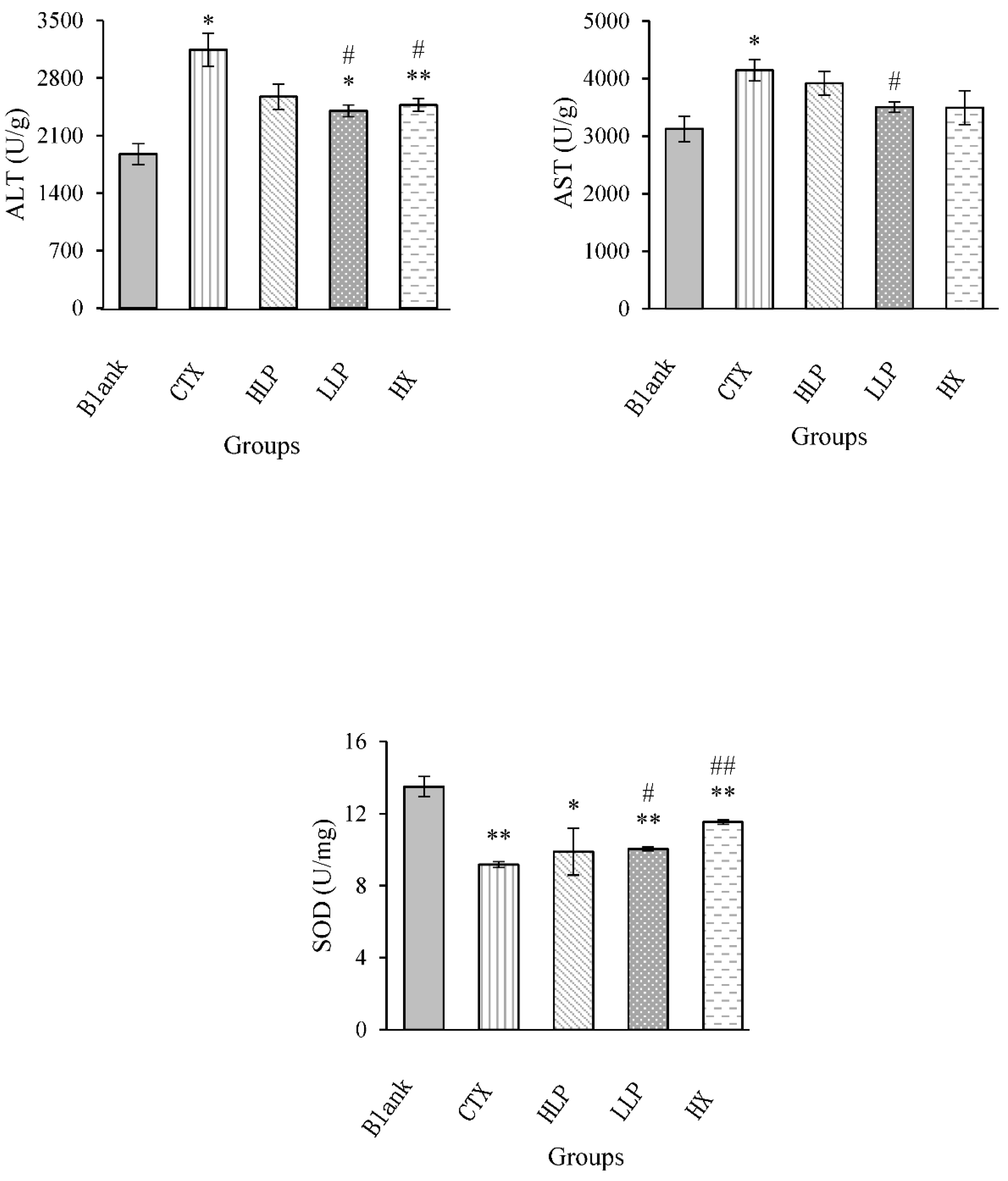 Preprints 107519 g006