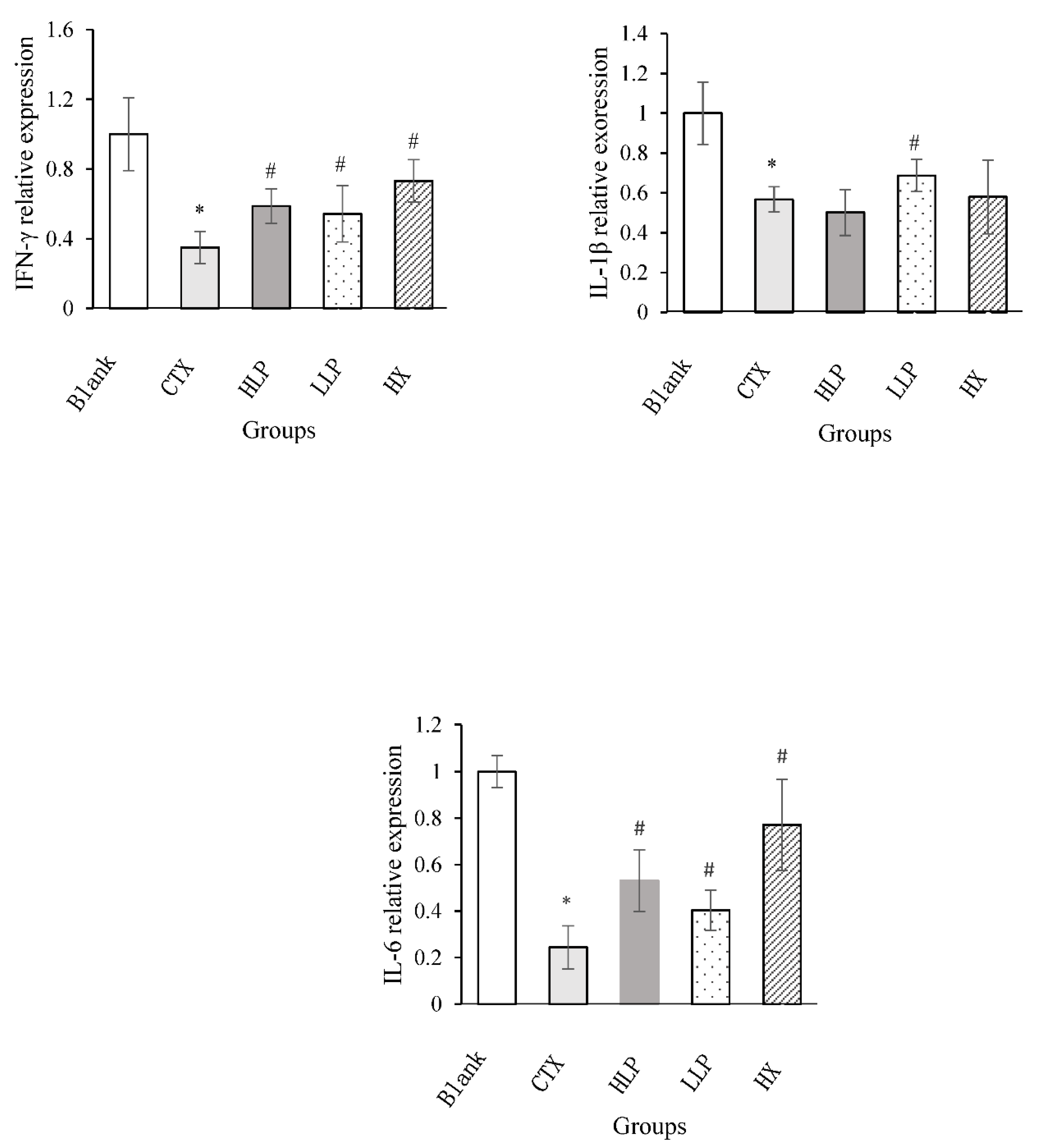 Preprints 107519 g007