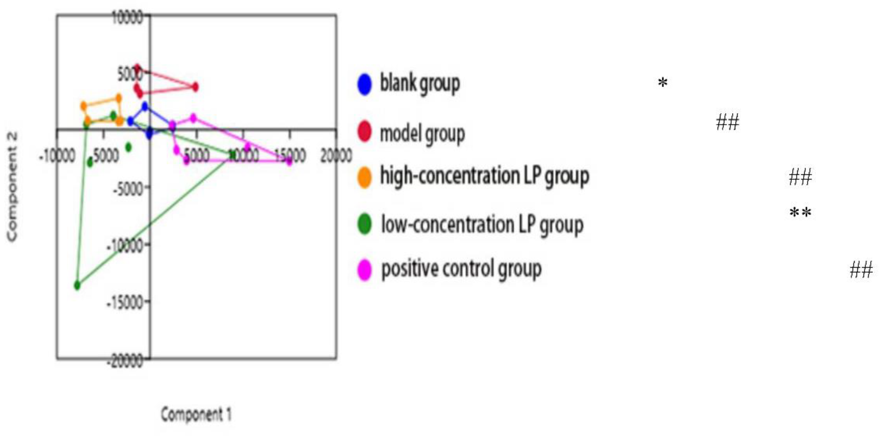 Preprints 107519 g008