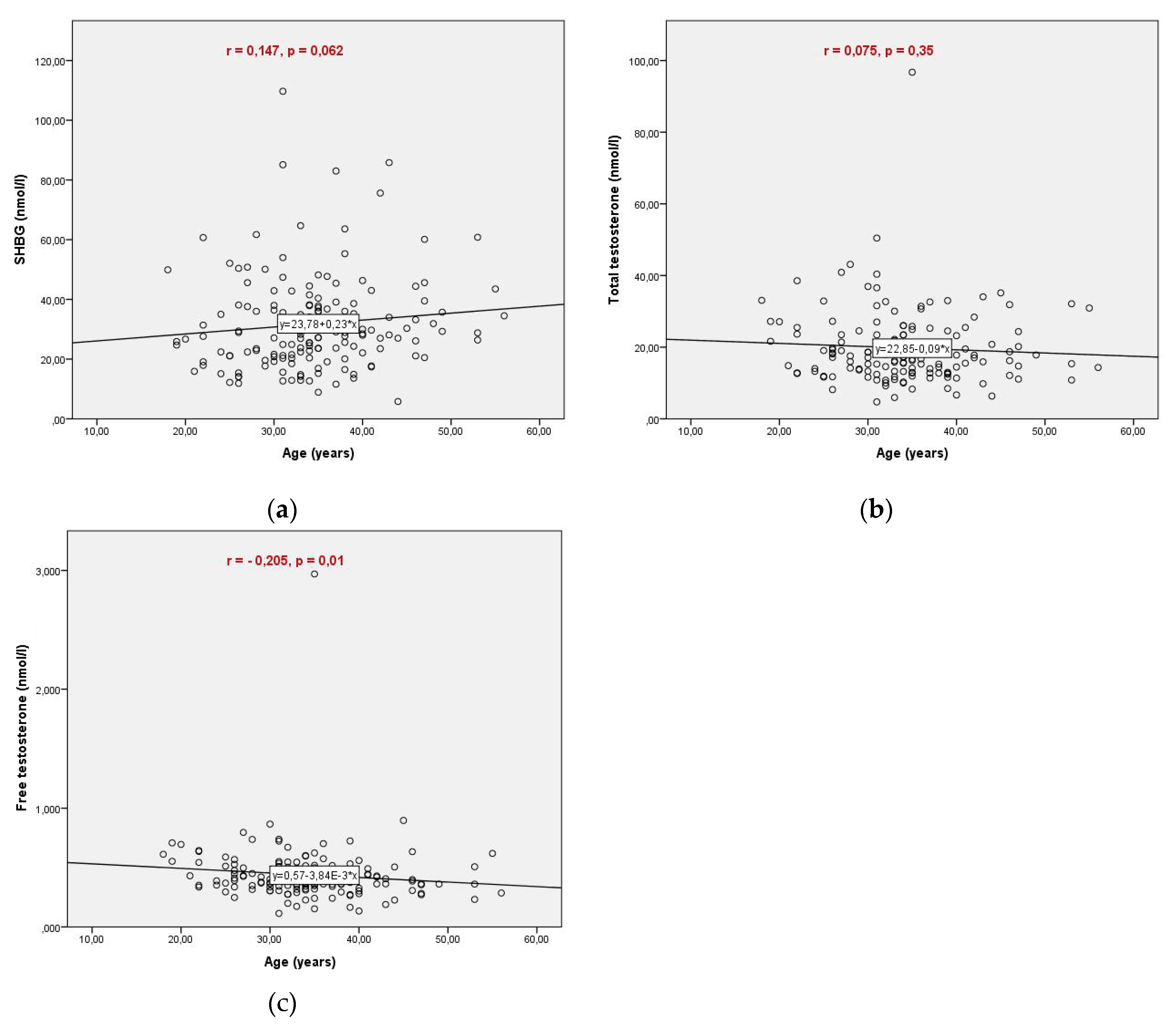 Preprints 110794 g001