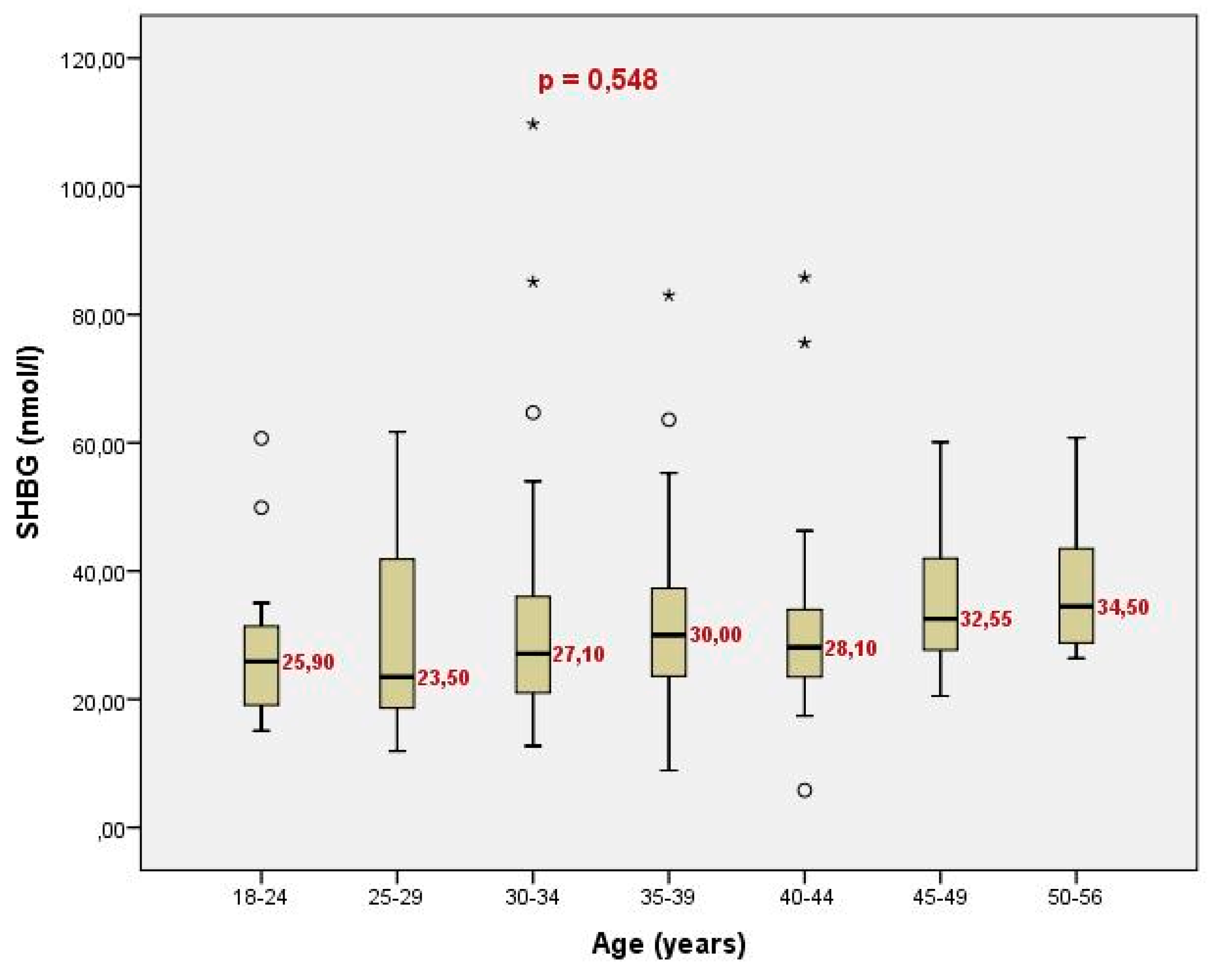 Preprints 110794 g002