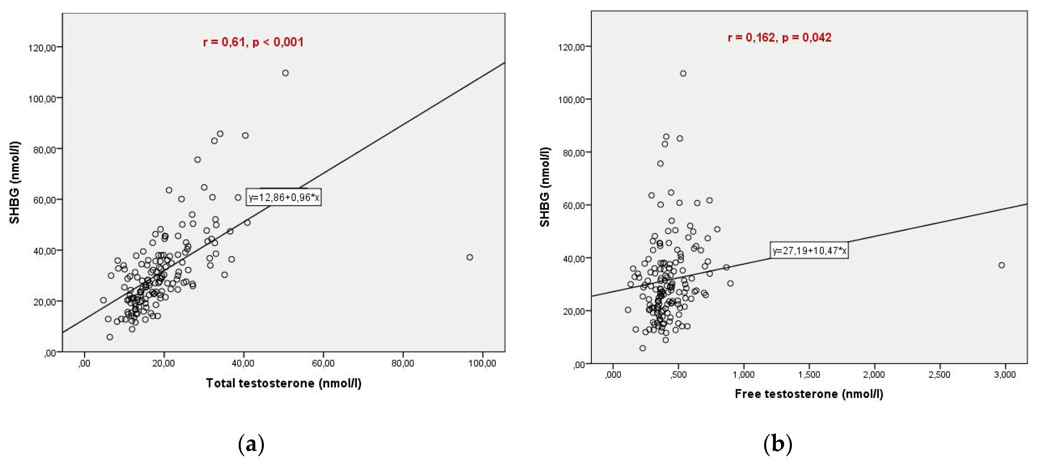 Preprints 110794 g003