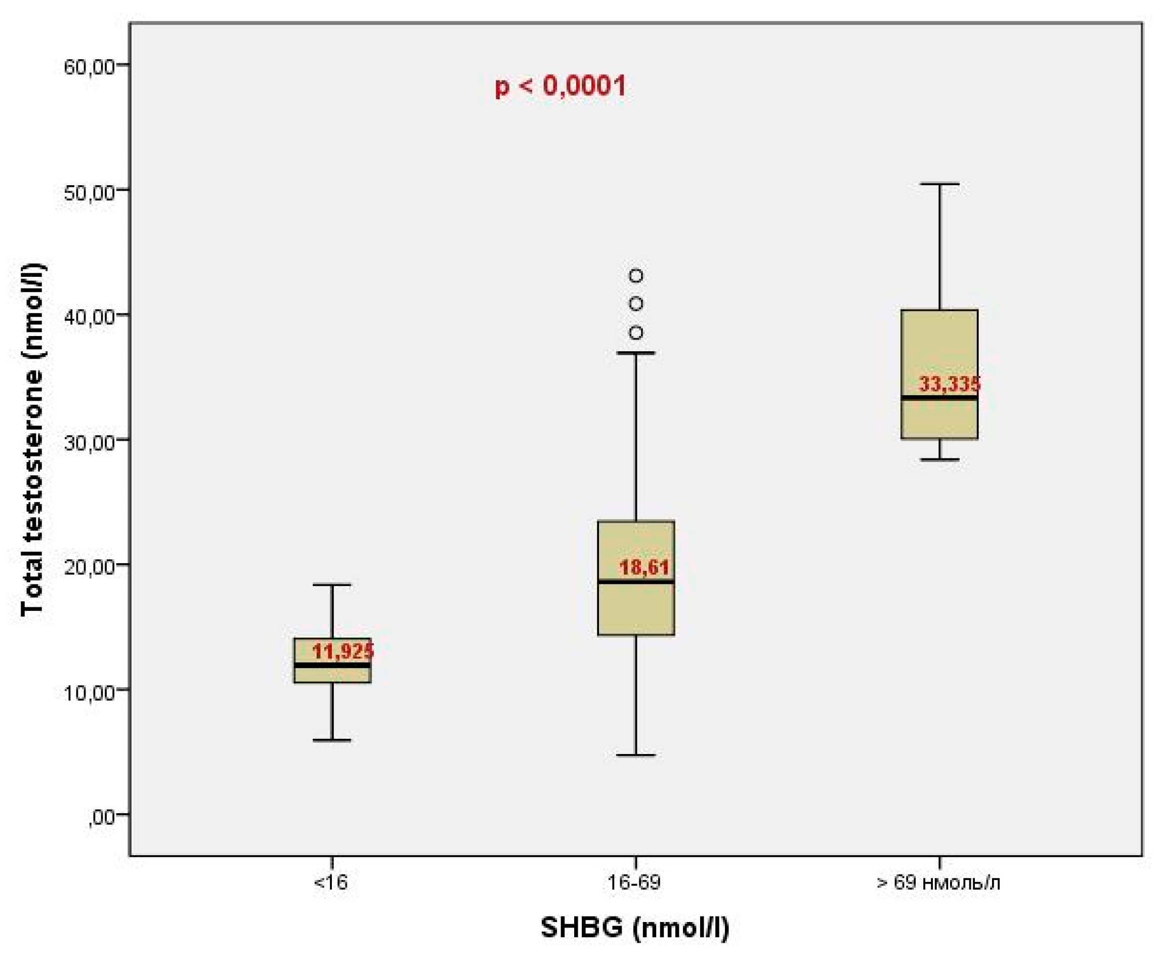 Preprints 110794 g005