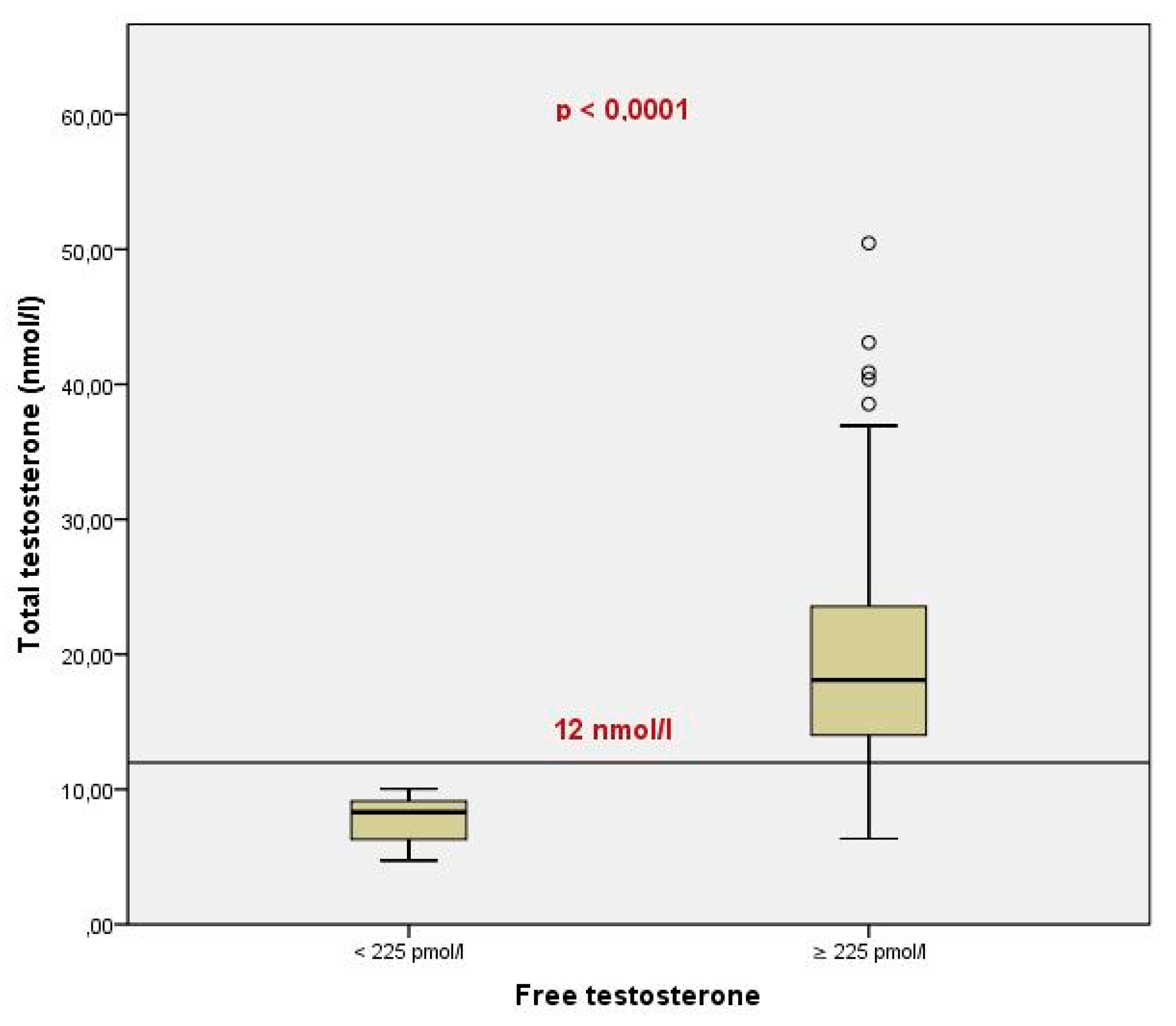 Preprints 110794 g006