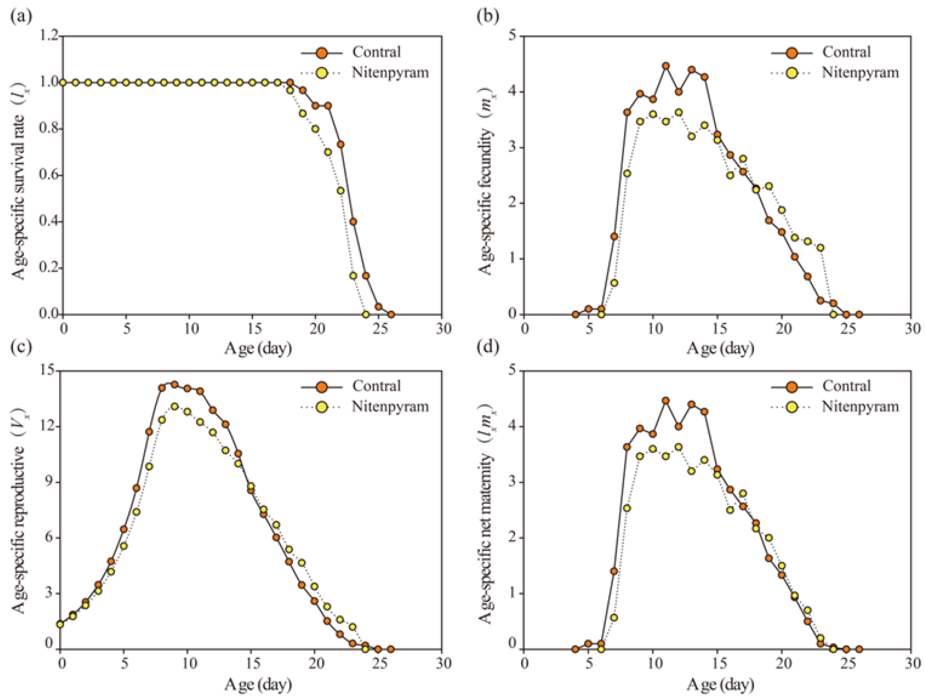 Preprints 107705 g002