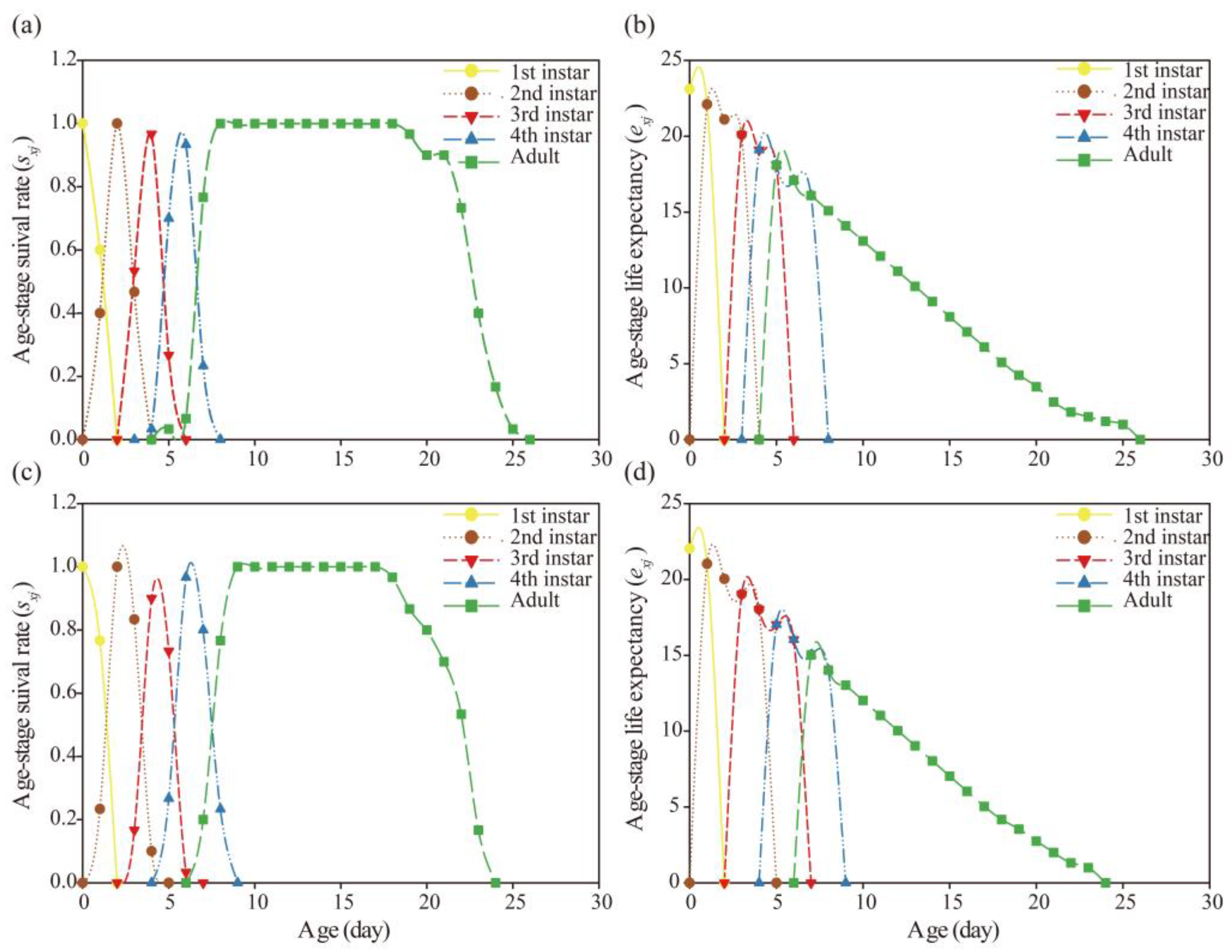 Preprints 107705 g003