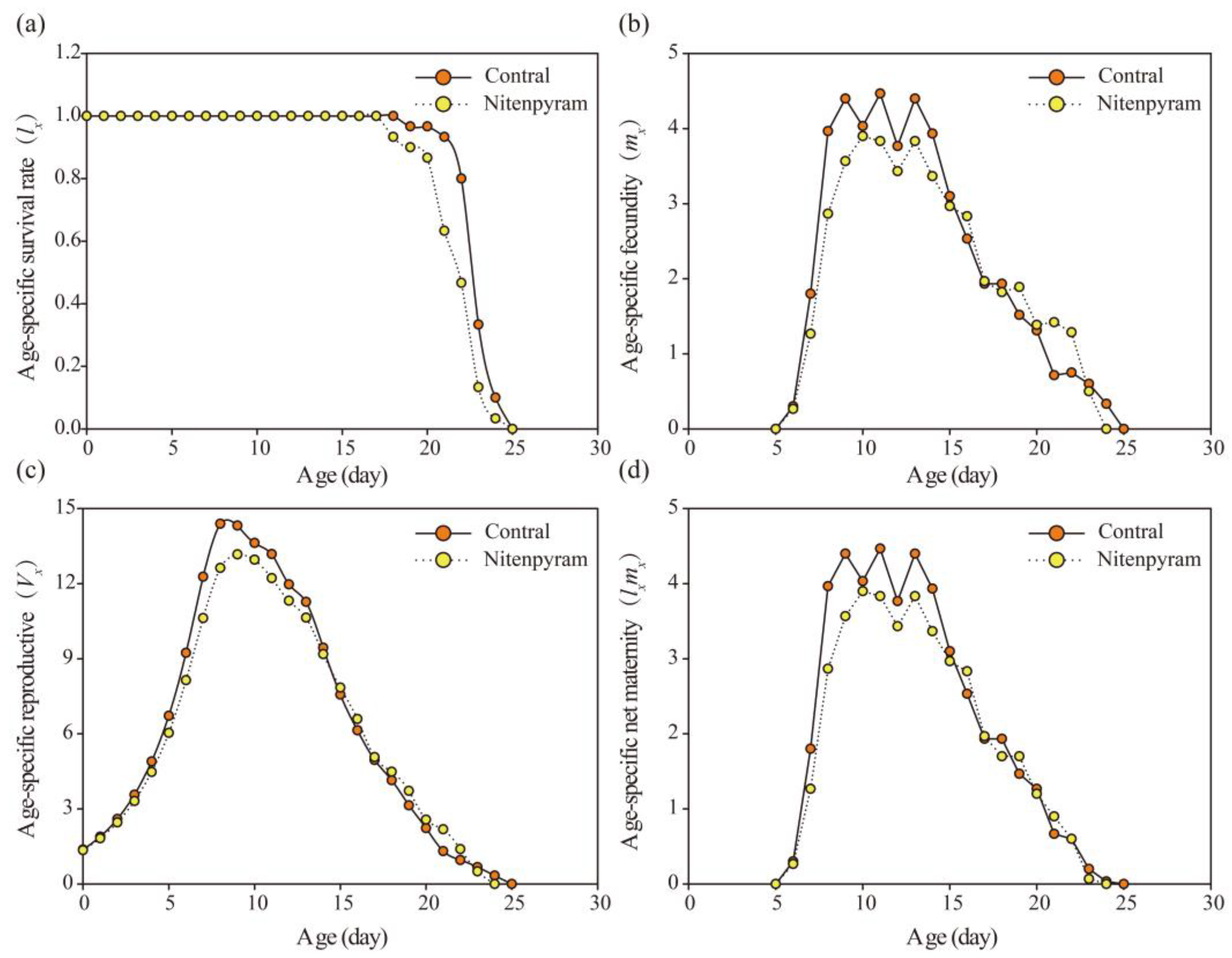 Preprints 107705 g004