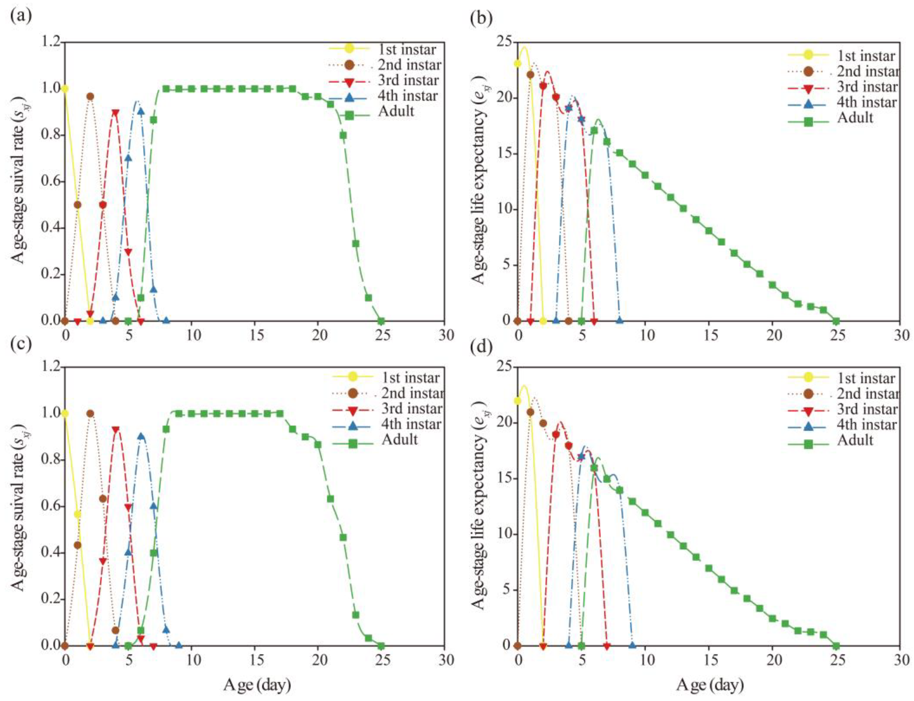 Preprints 107705 g005