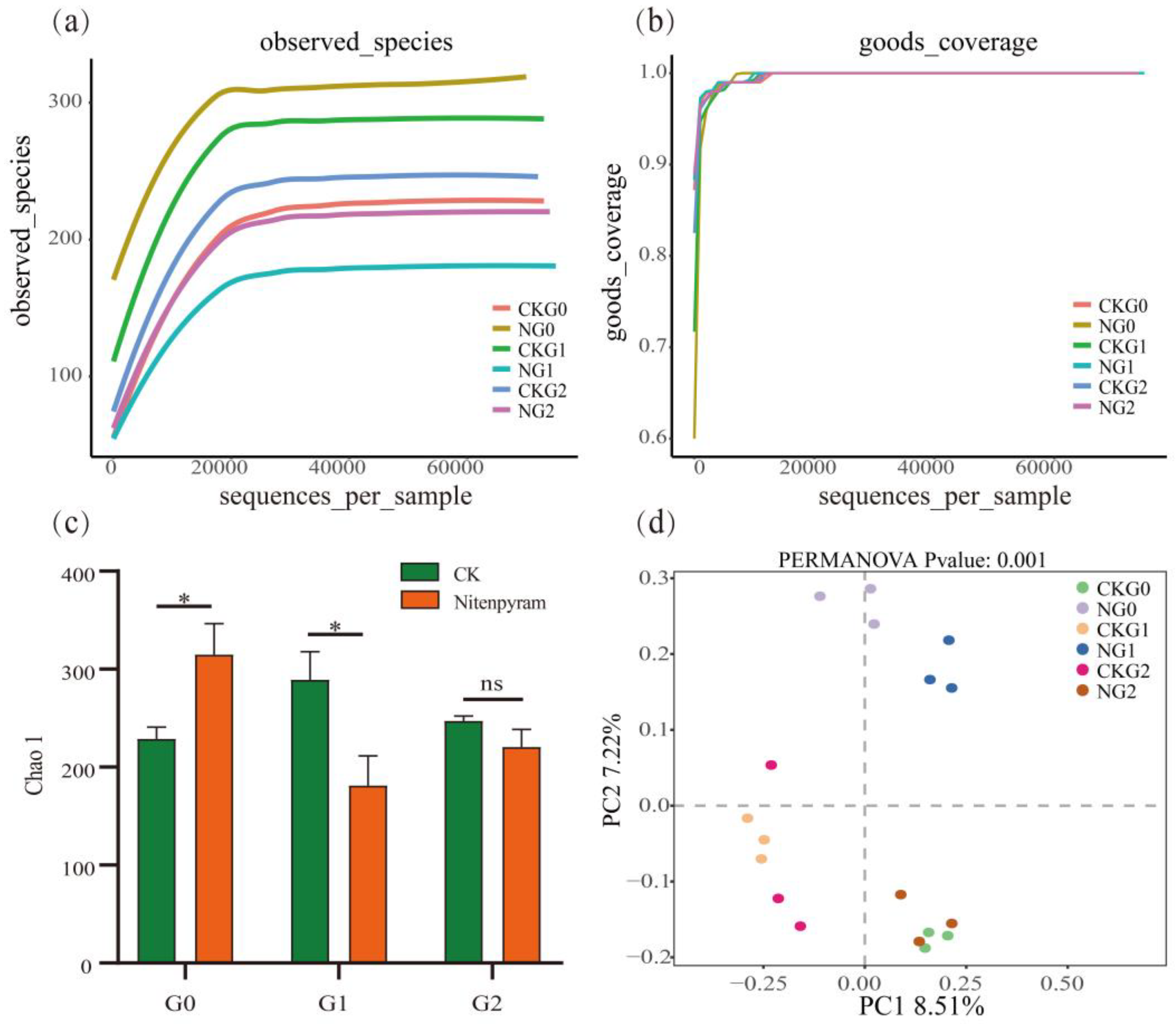 Preprints 107705 g006