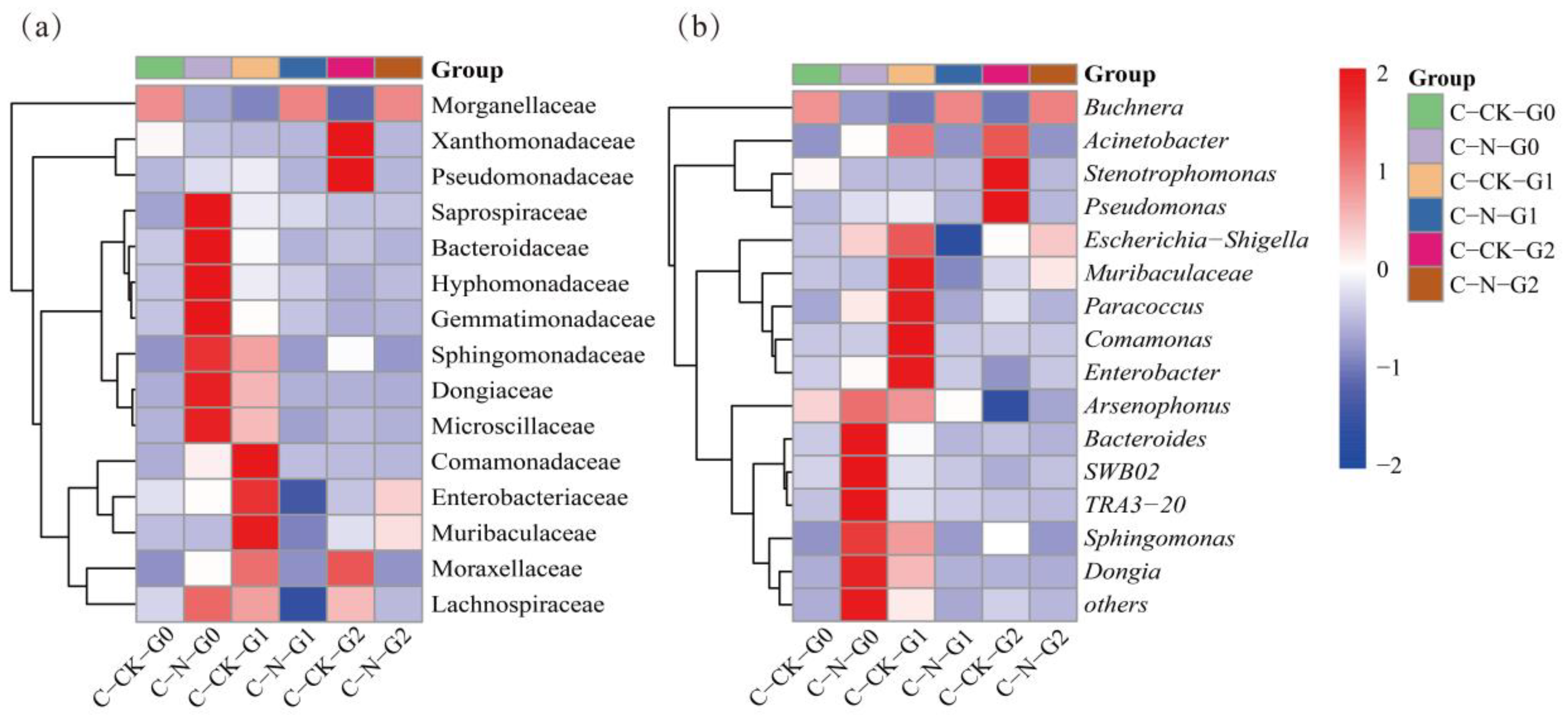 Preprints 107705 g007