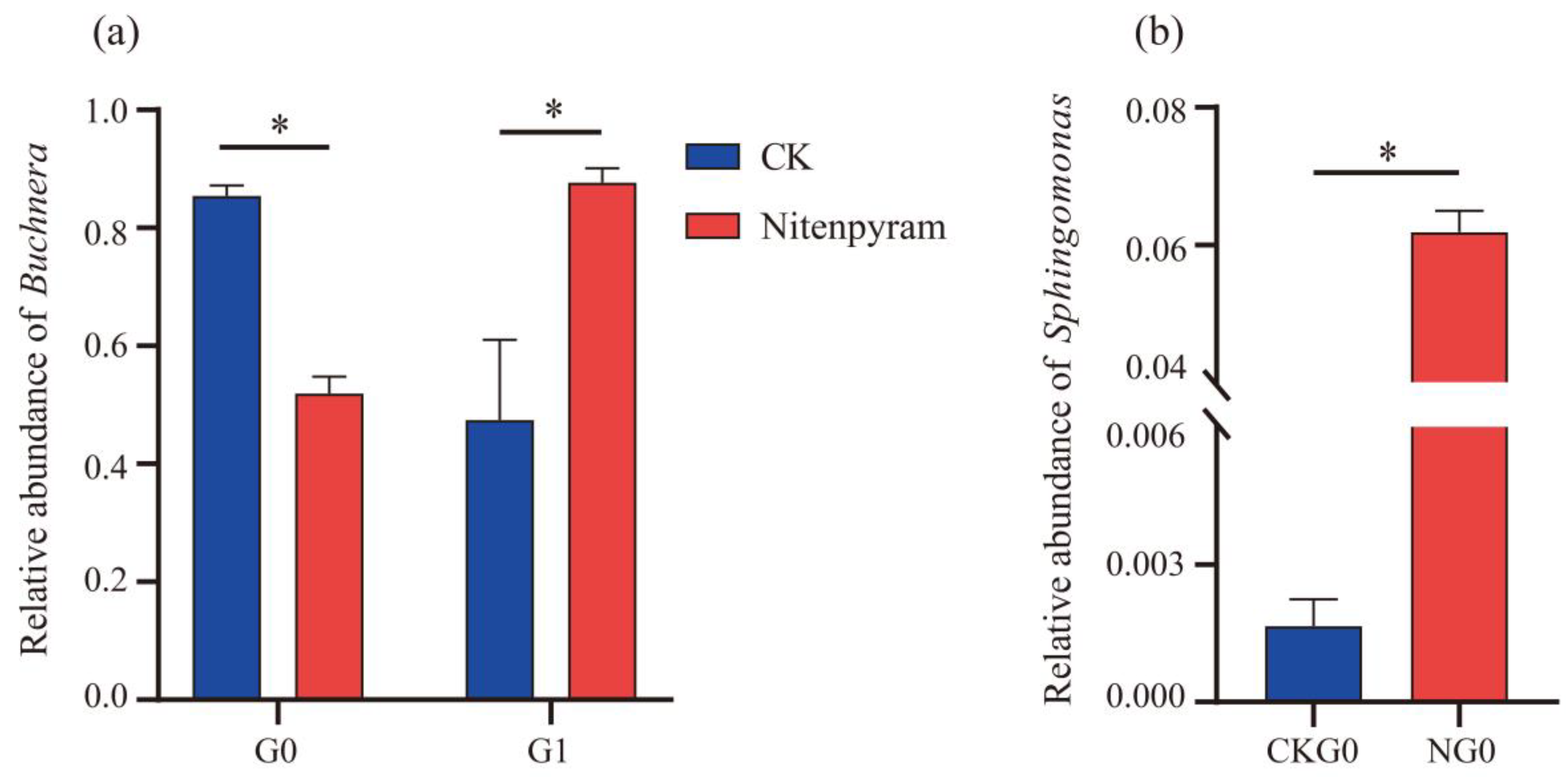 Preprints 107705 g008