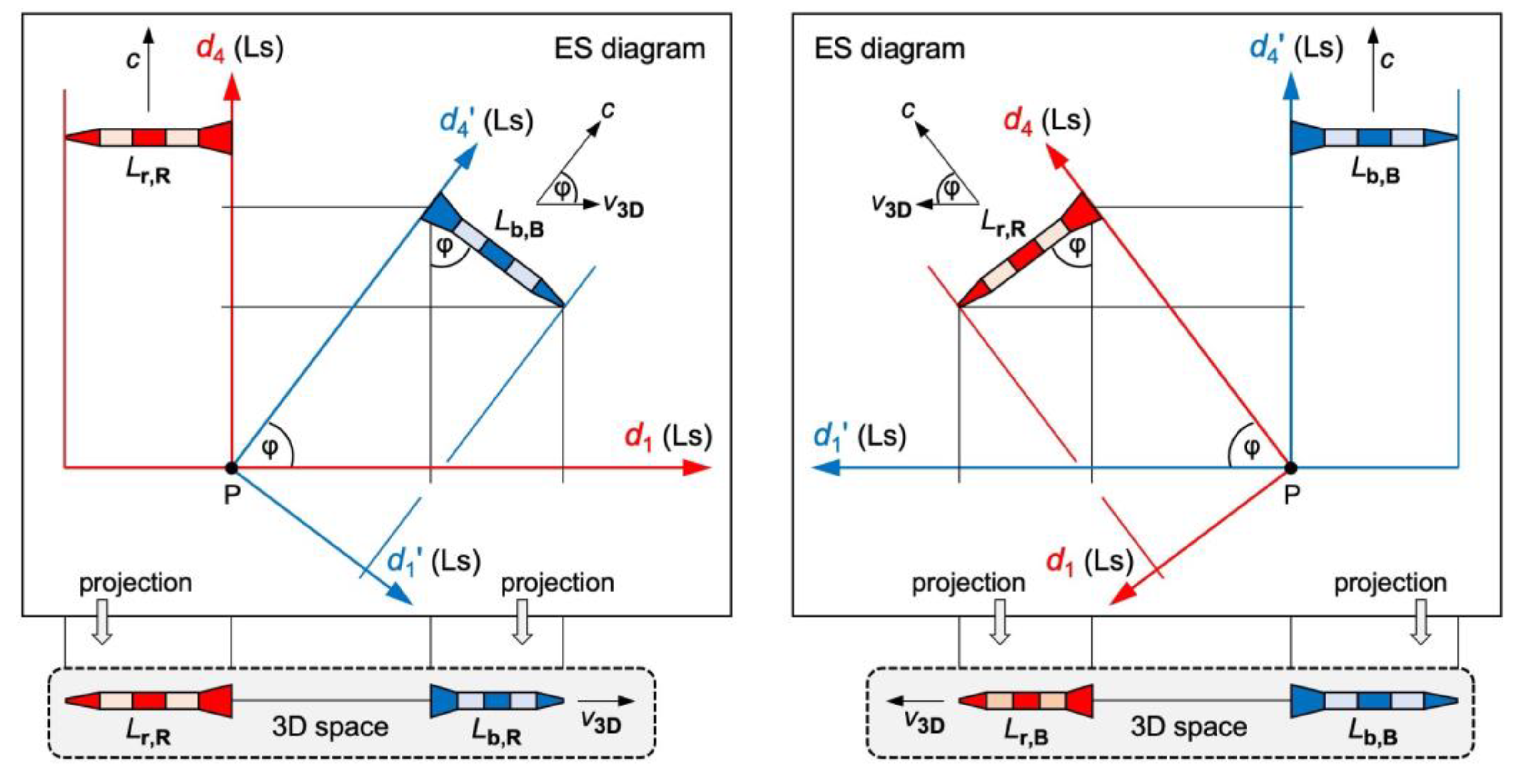 Preprints 119513 g003