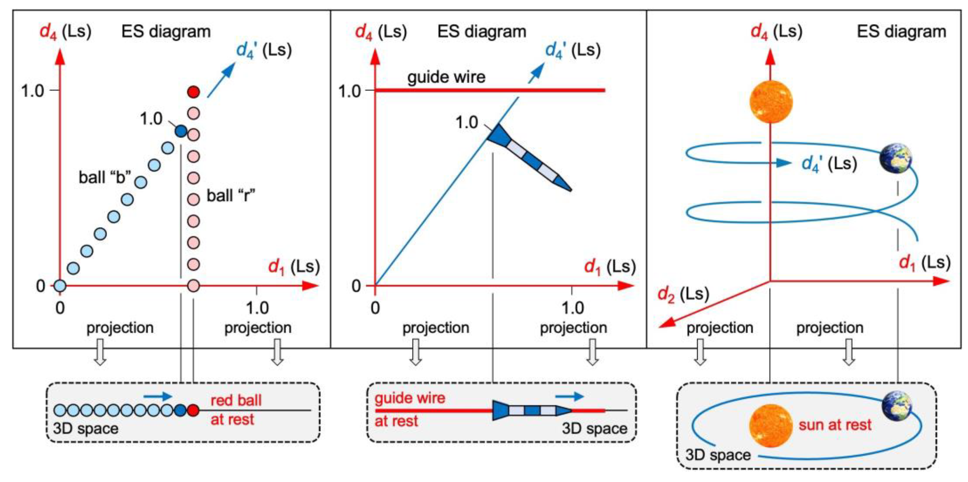 Preprints 119513 g005