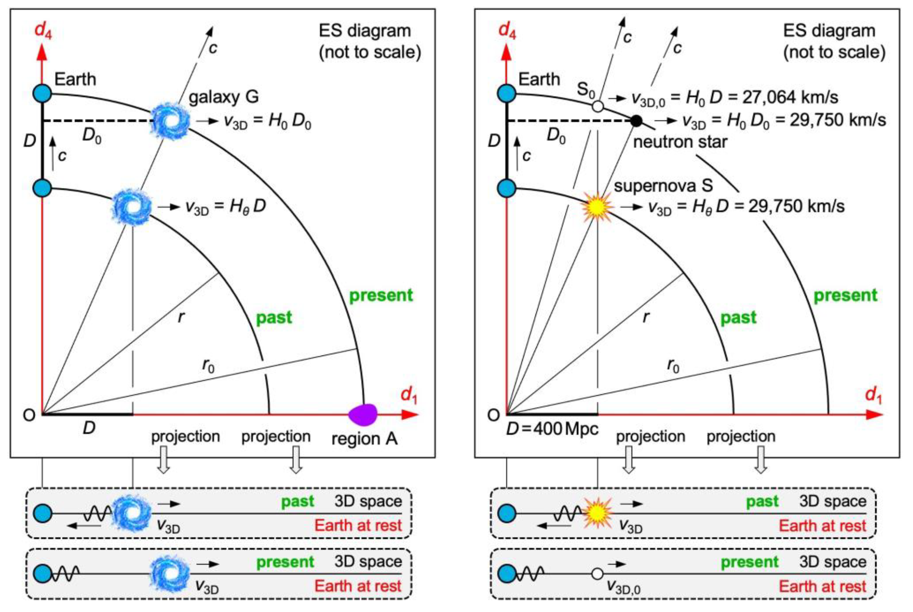 Preprints 119513 g006