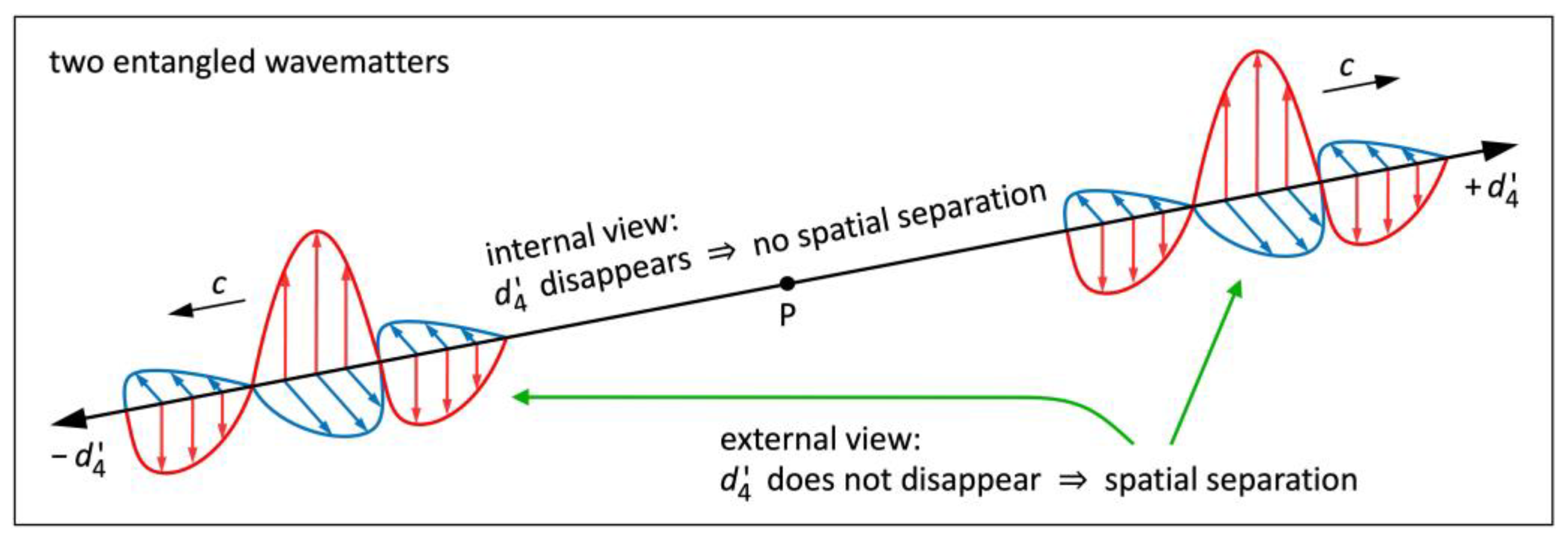 Preprints 119513 g009