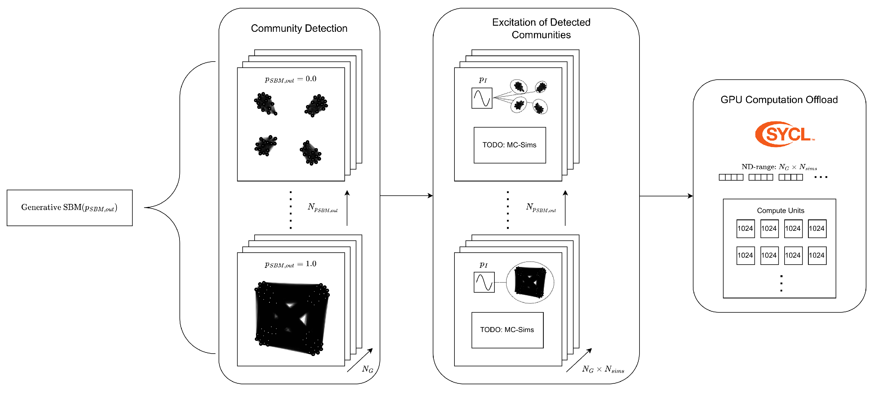 Preprints 105516 g001