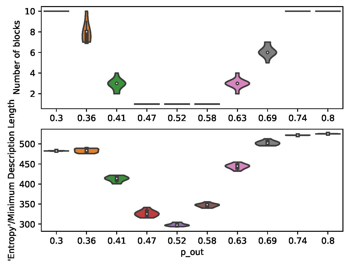 Preprints 105516 g003