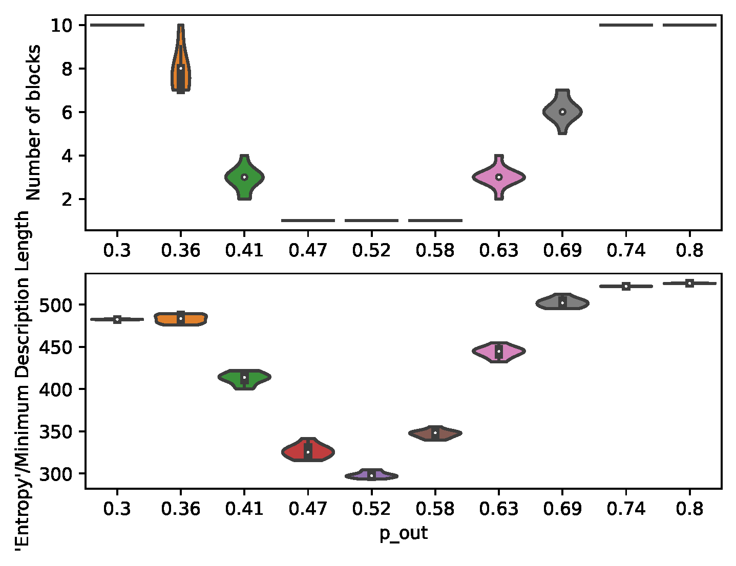 Preprints 105516 g004