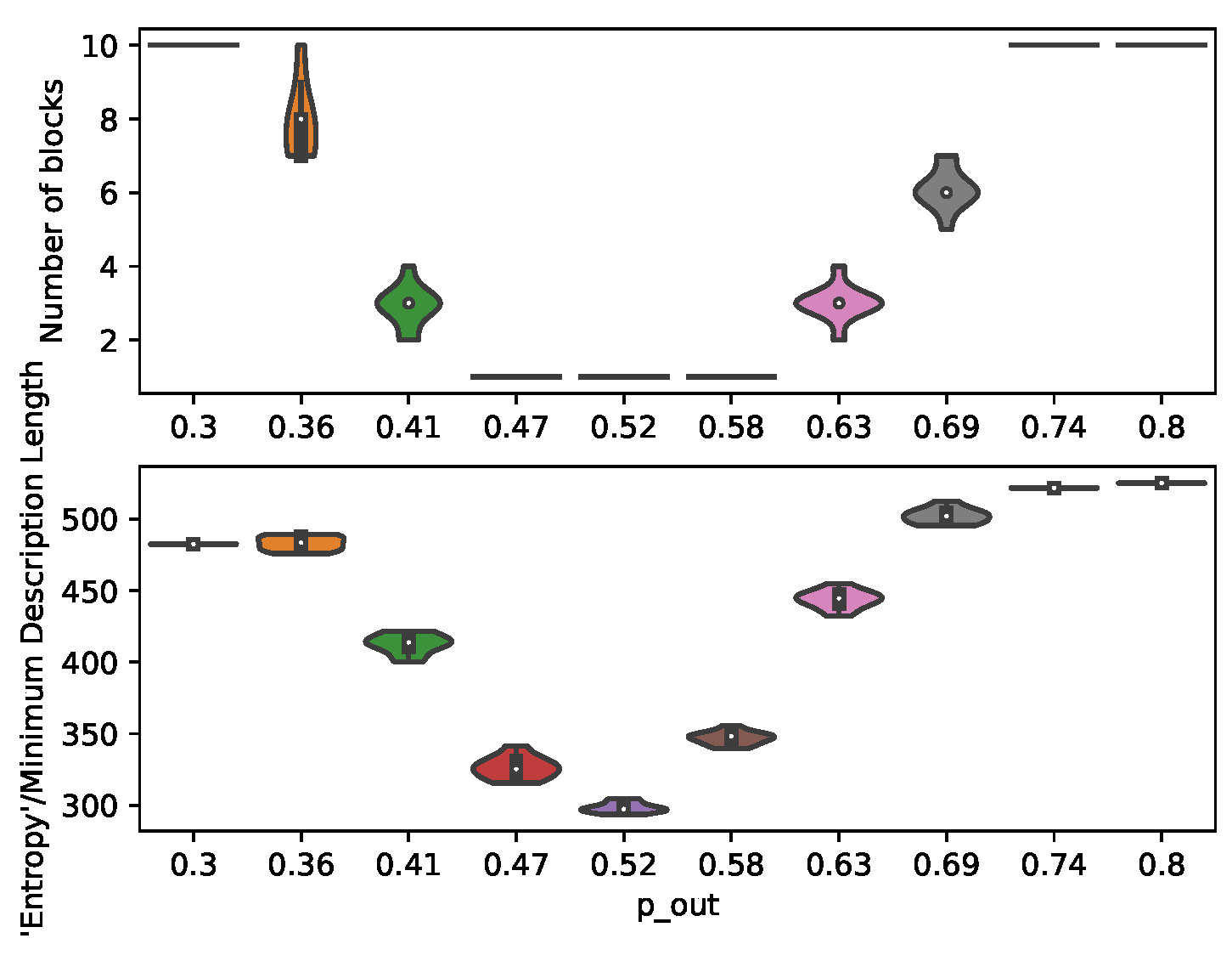 Preprints 105516 g005