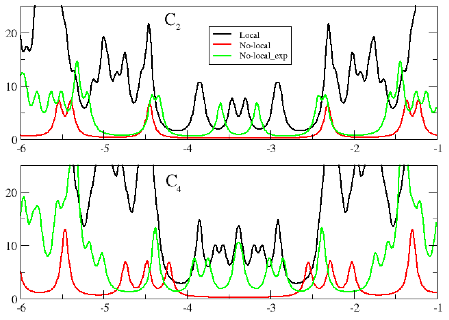 Preprints 93215 g007