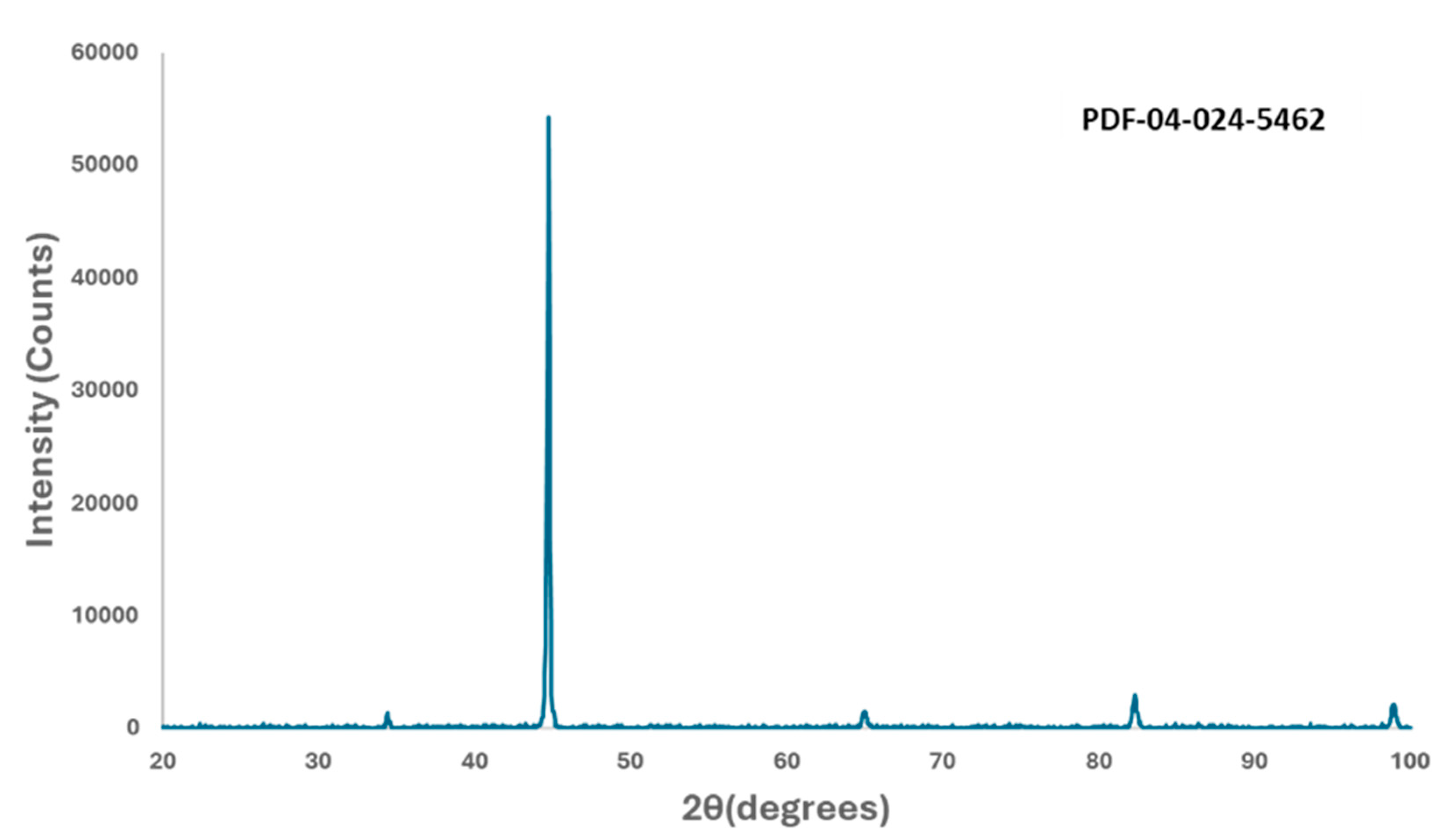 Preprints 113520 g006