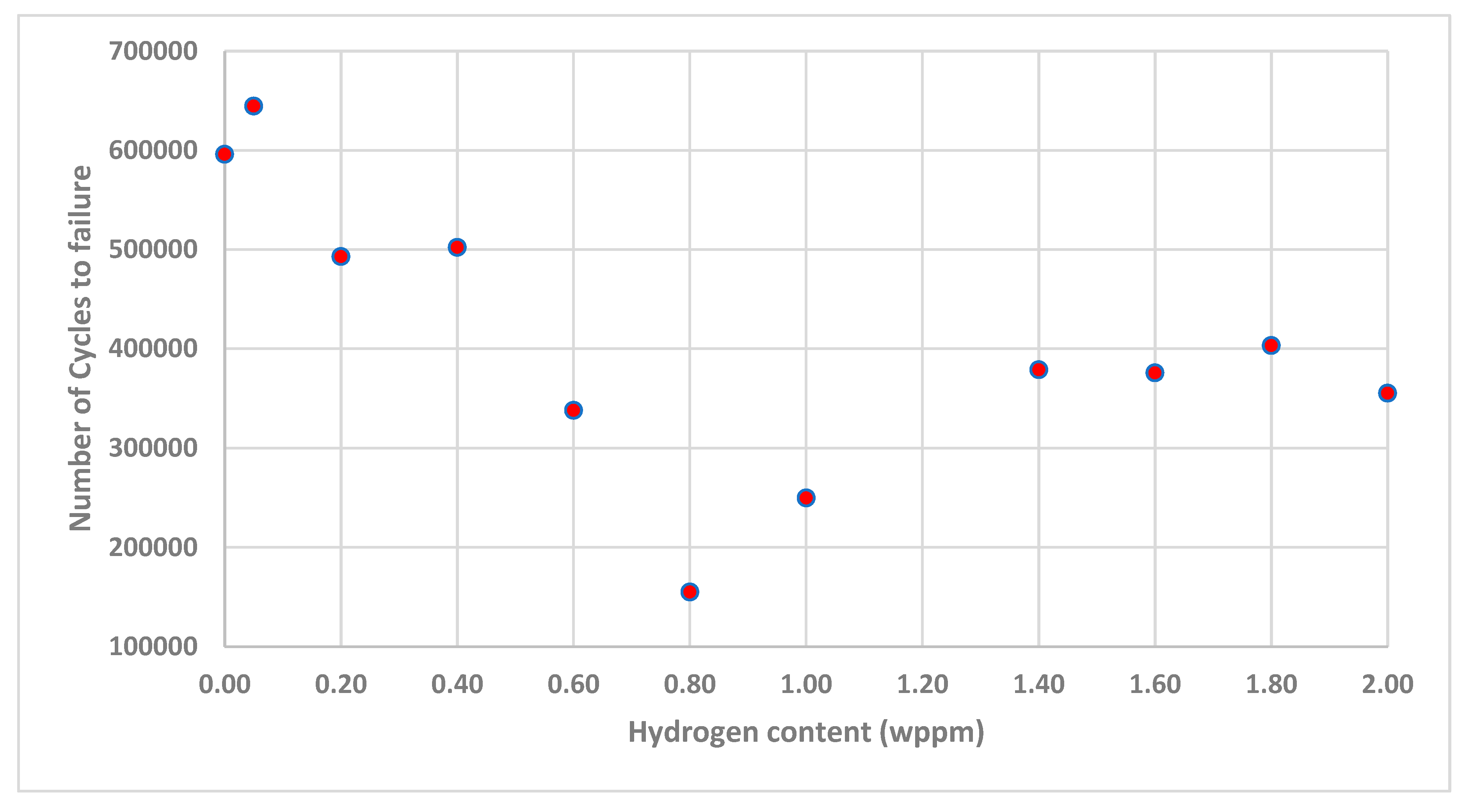 Preprints 113520 g009