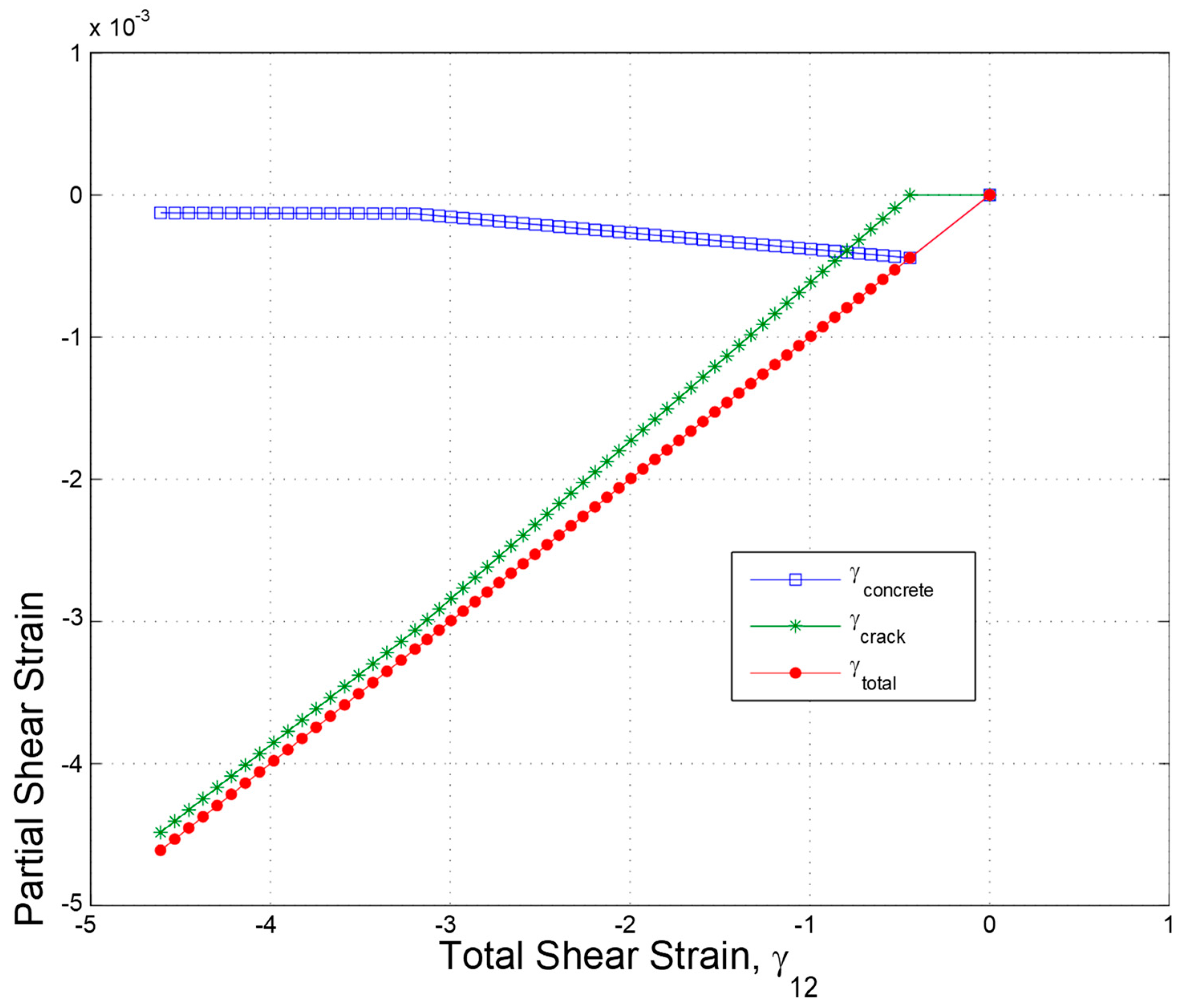 Preprints 78010 g003