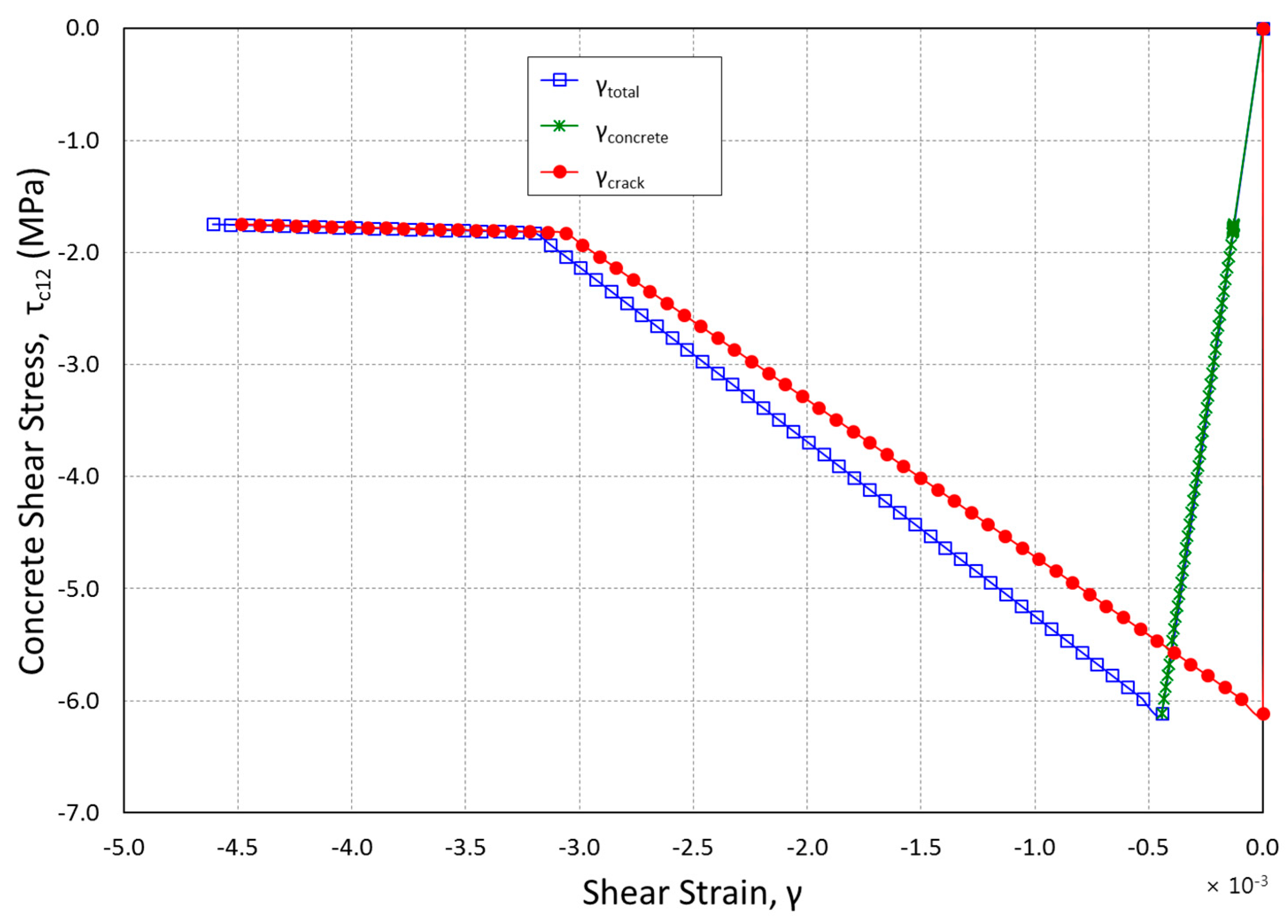 Preprints 78010 g004