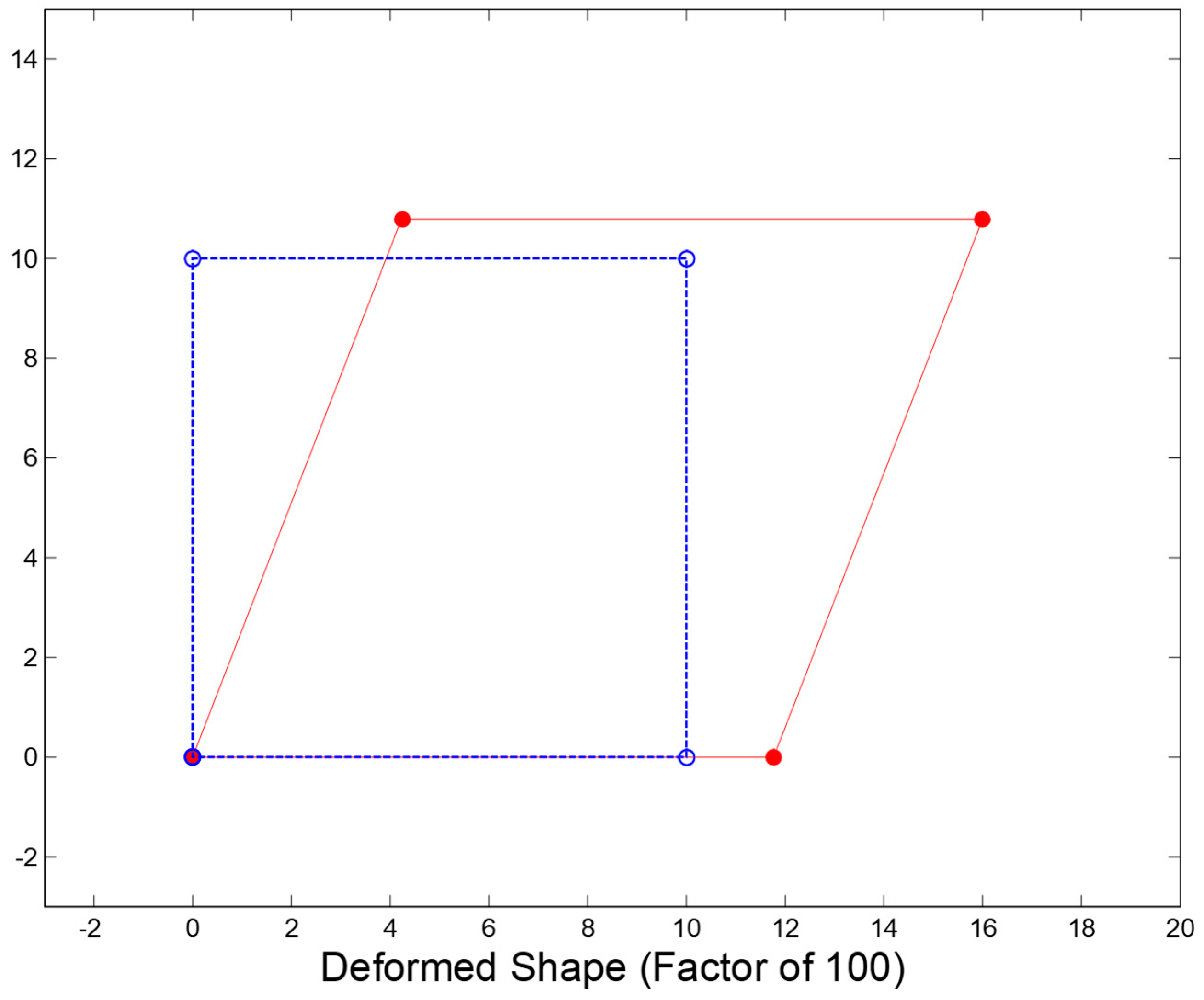 Preprints 78010 g009