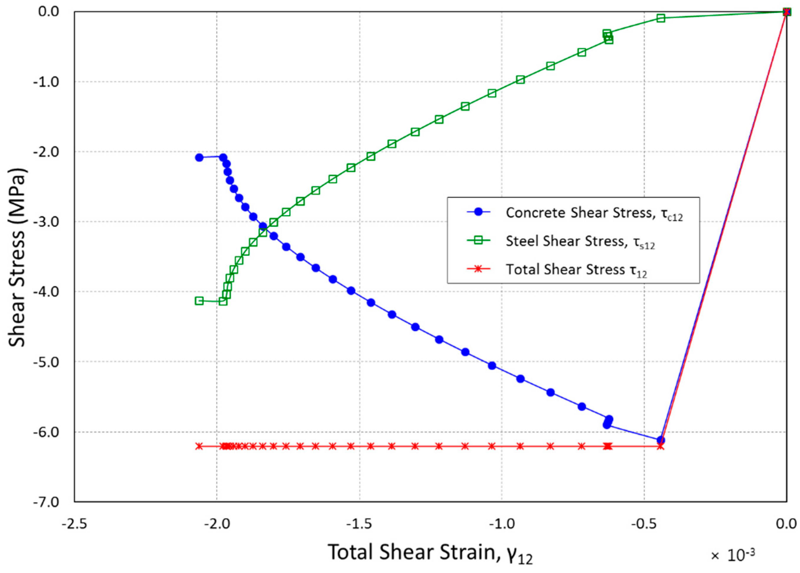 Preprints 78010 g010