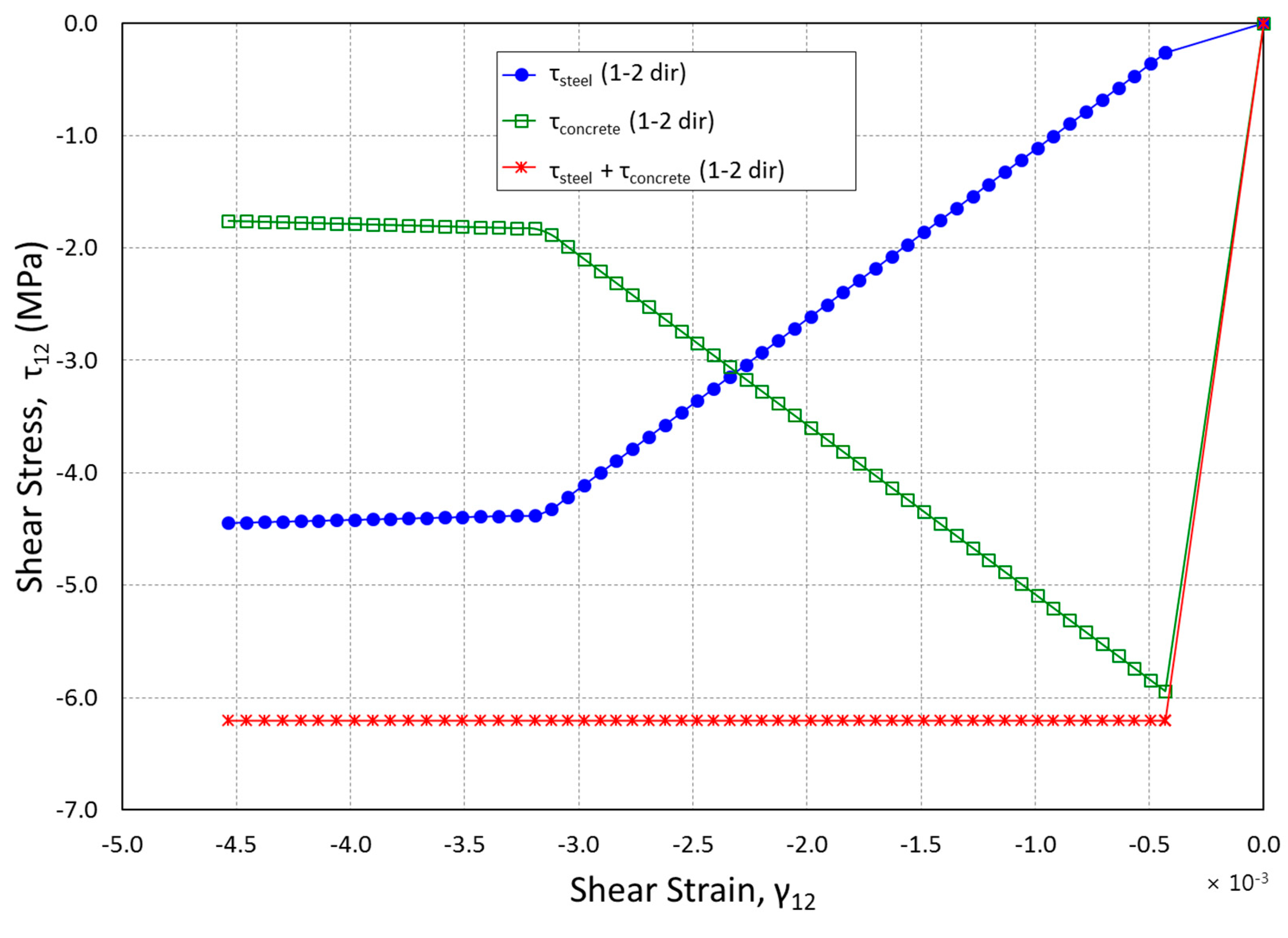 Preprints 78010 g012