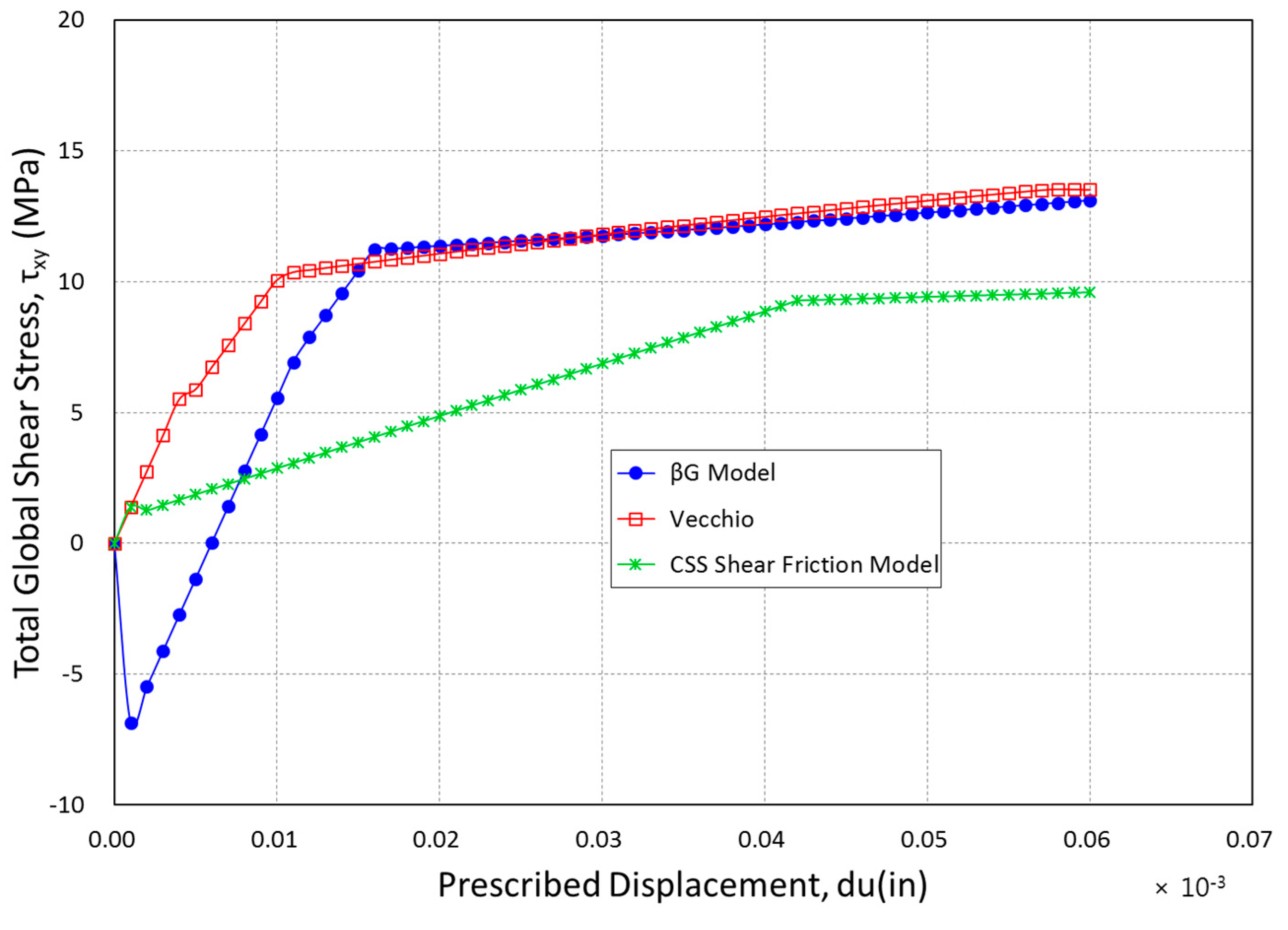 Preprints 78010 g014