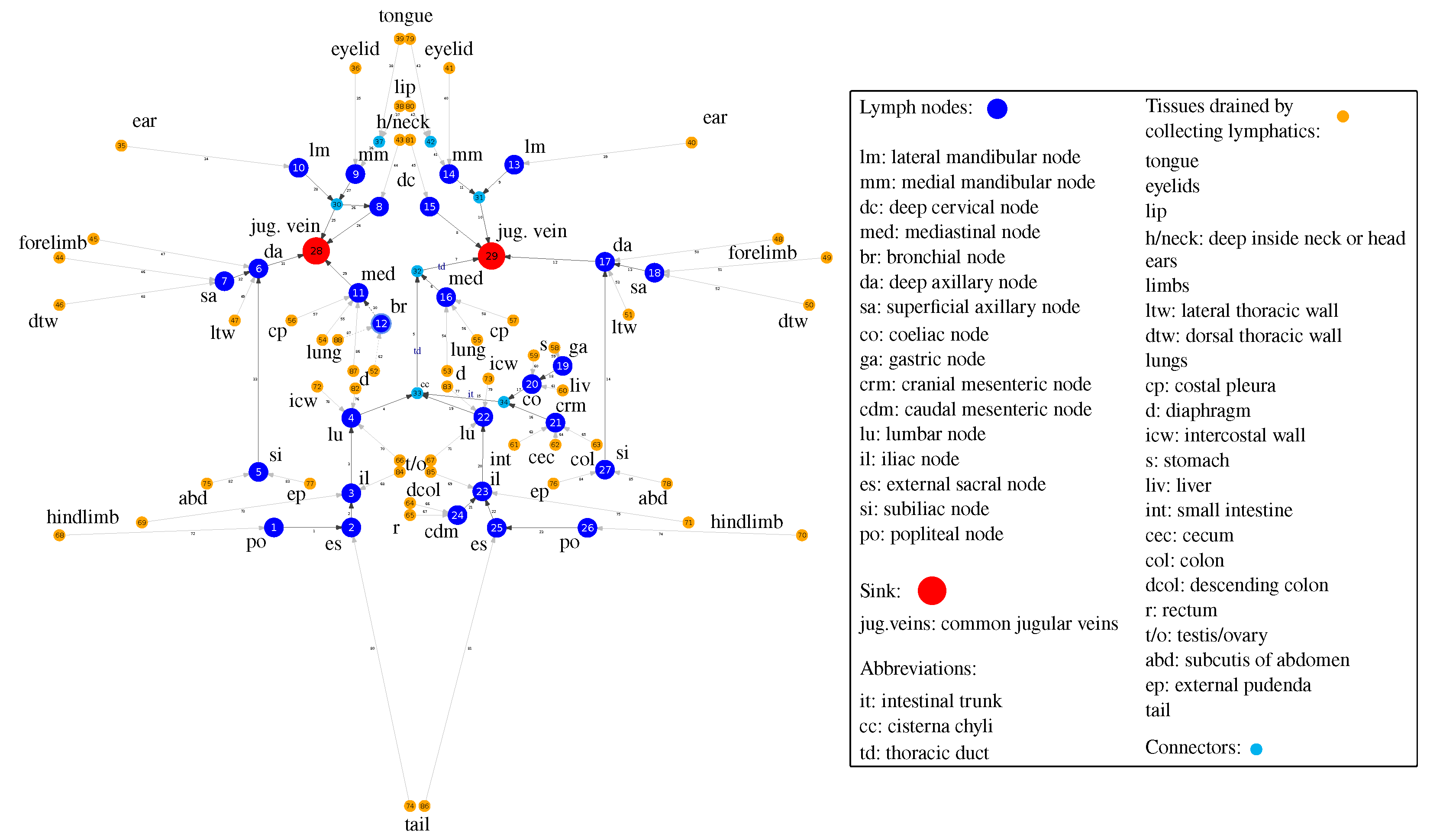 Preprints 68811 g001