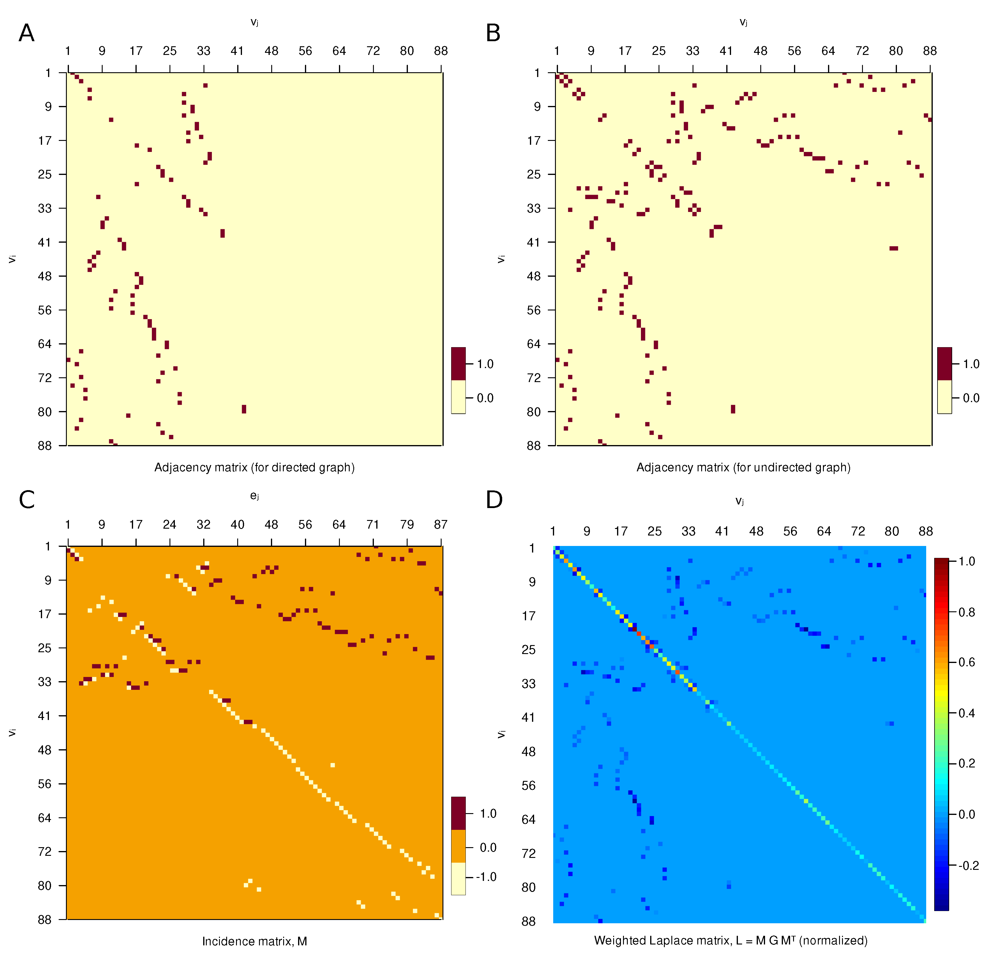 Preprints 68811 g002