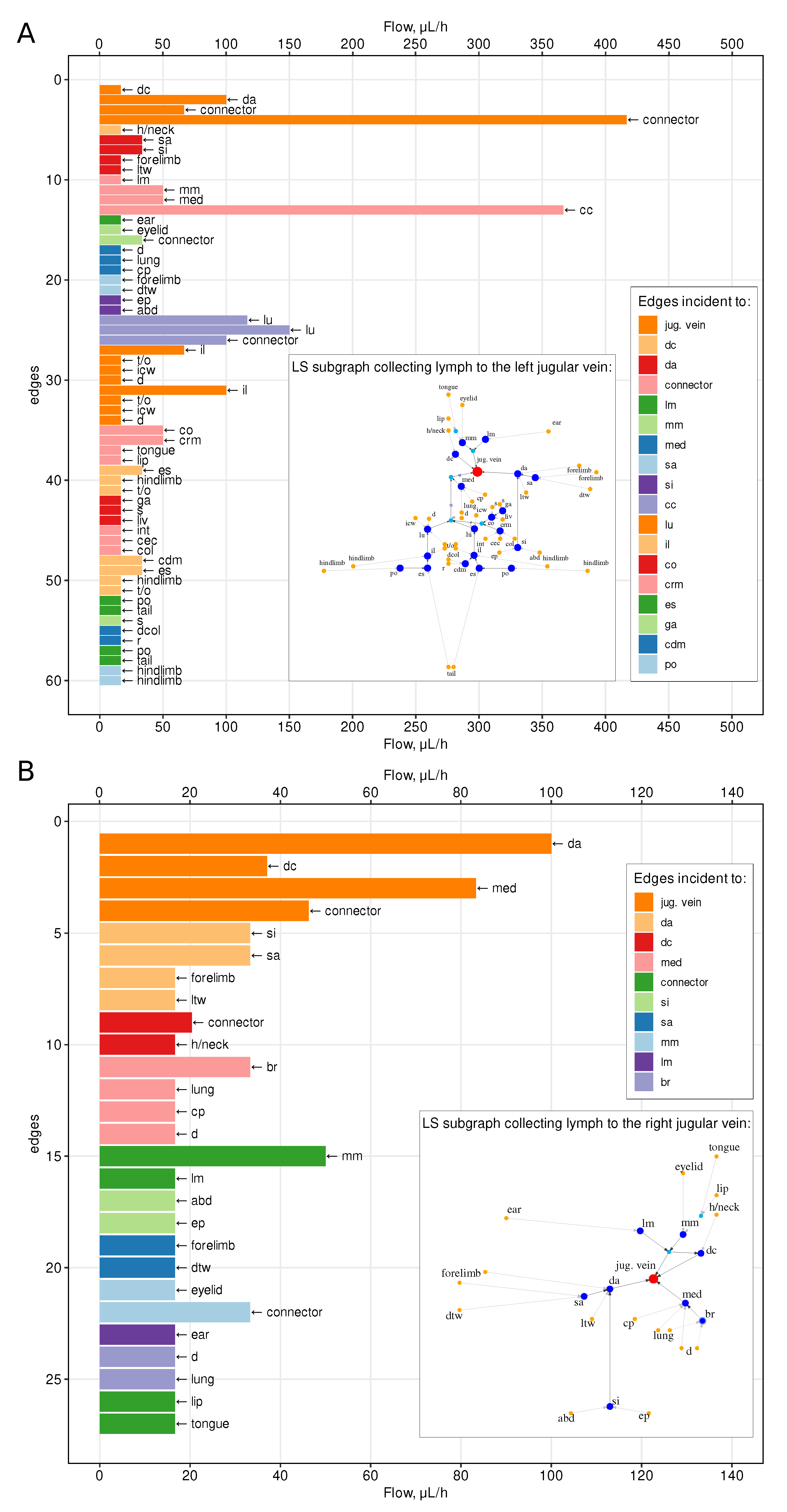 Preprints 68811 g003