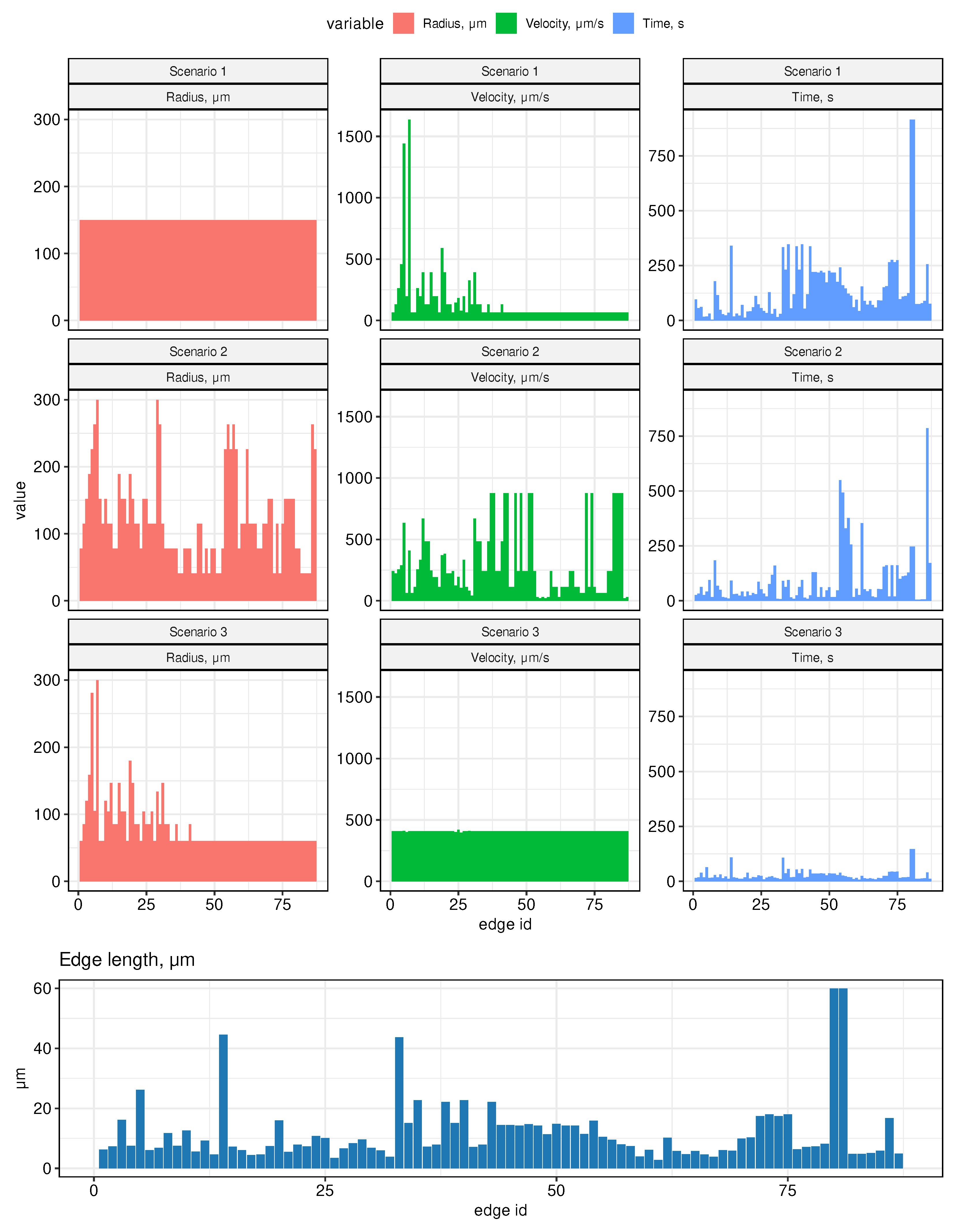 Preprints 68811 g004