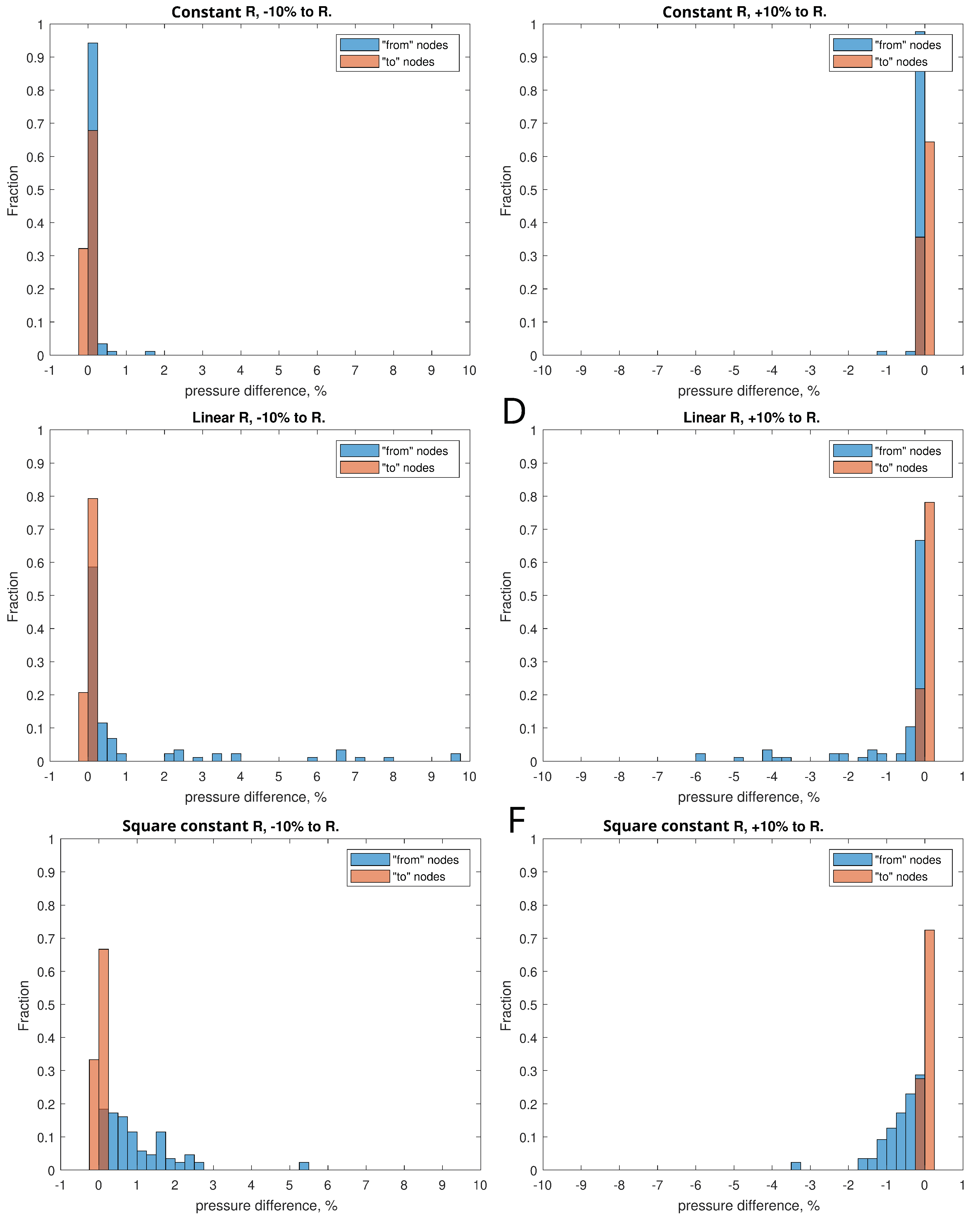 Preprints 68811 g005