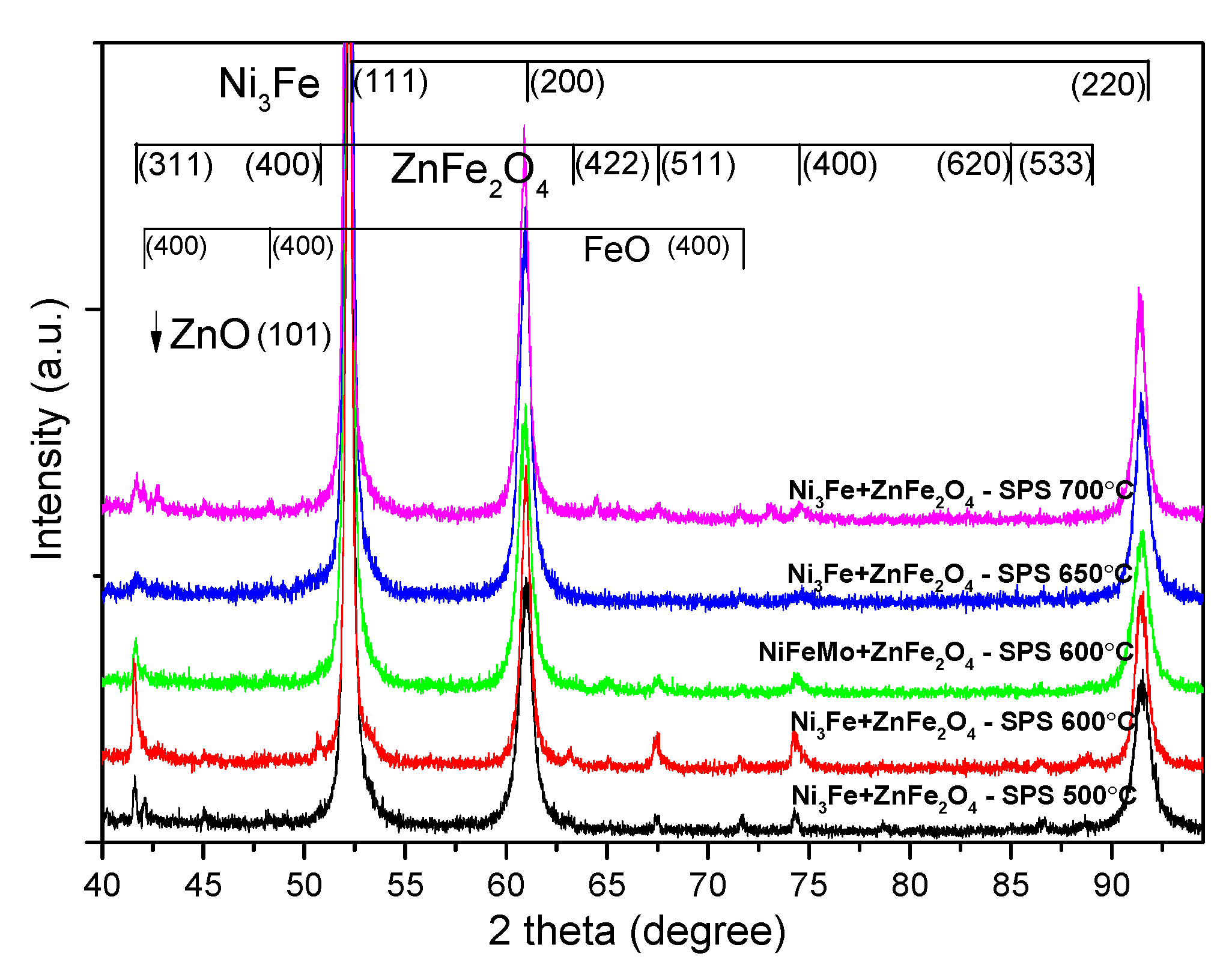 Preprints 111942 g002