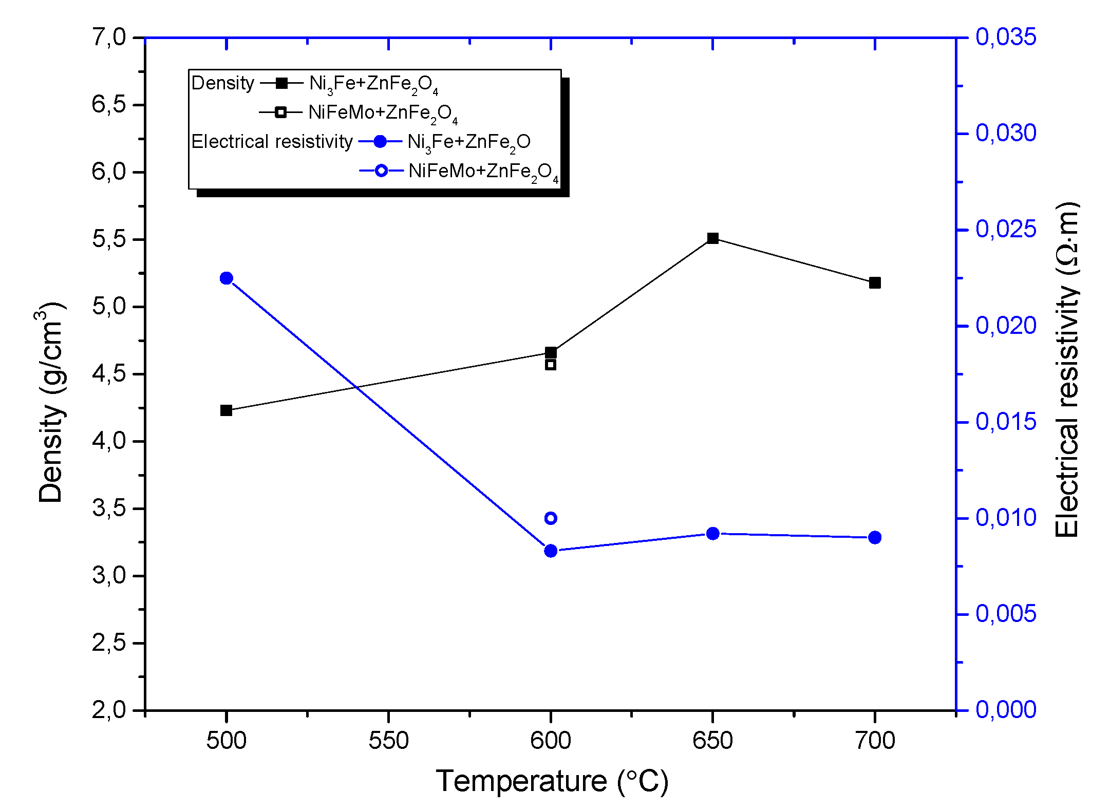 Preprints 111942 g006