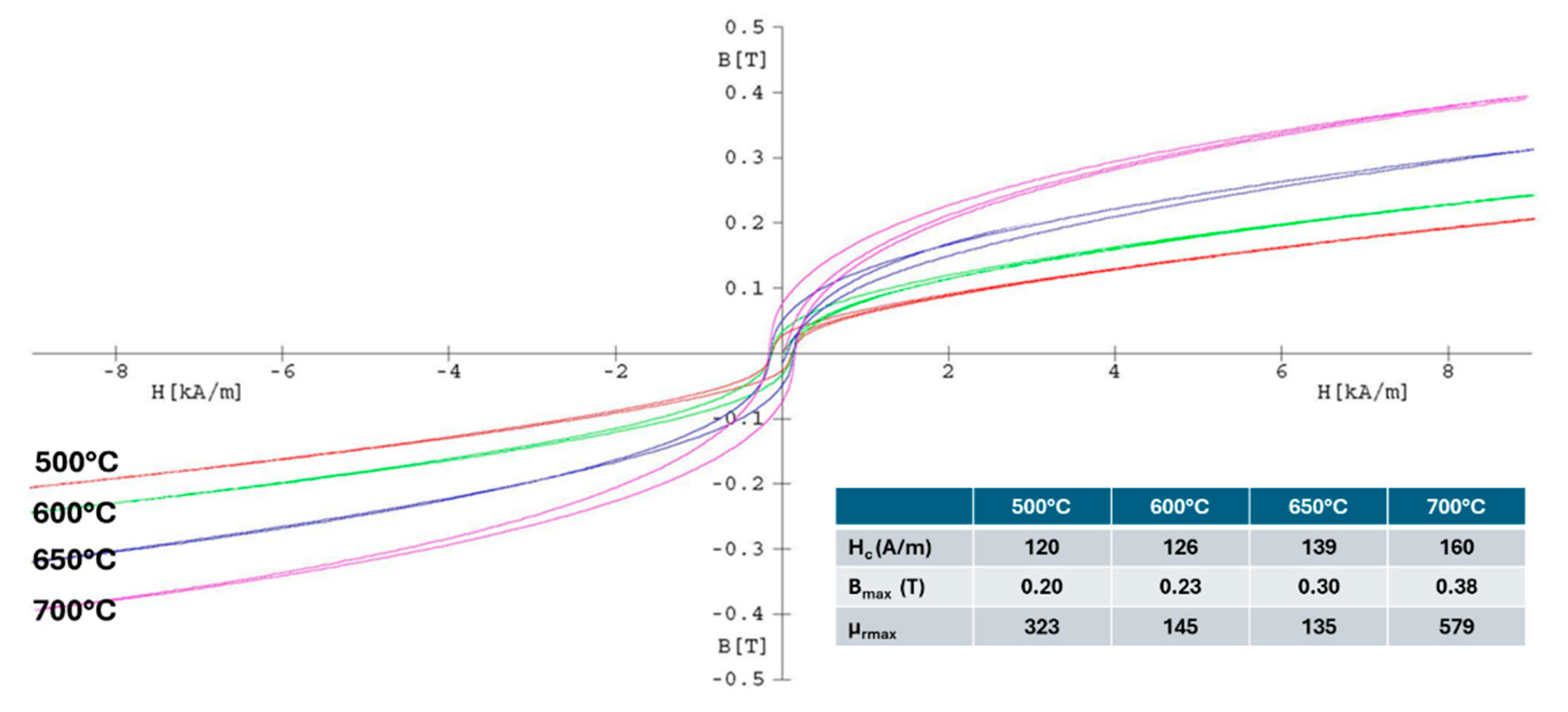 Preprints 111942 g007