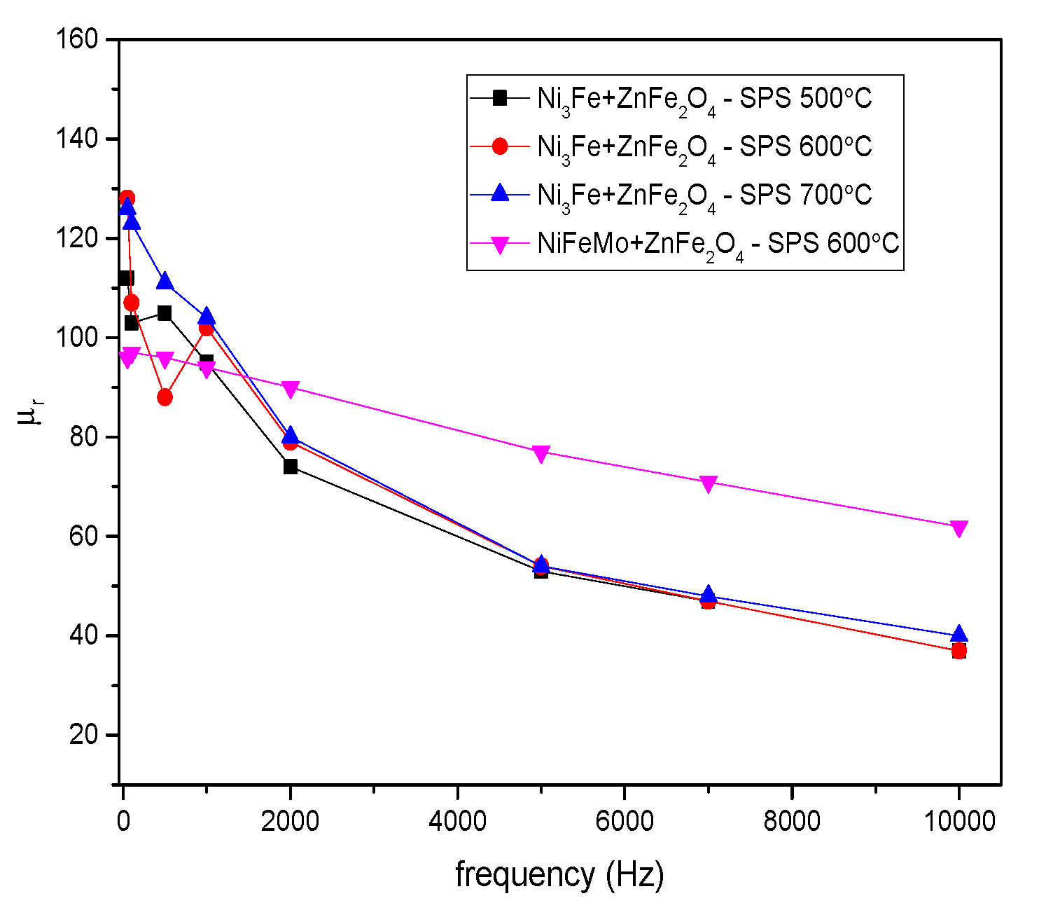 Preprints 111942 g008