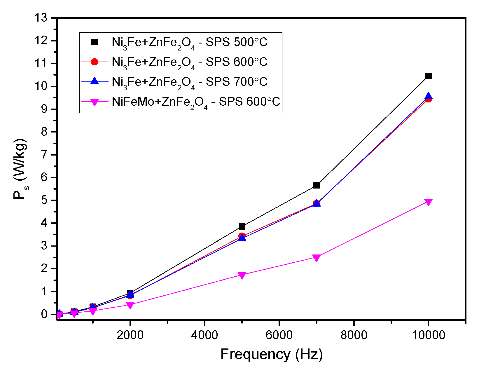 Preprints 111942 g009