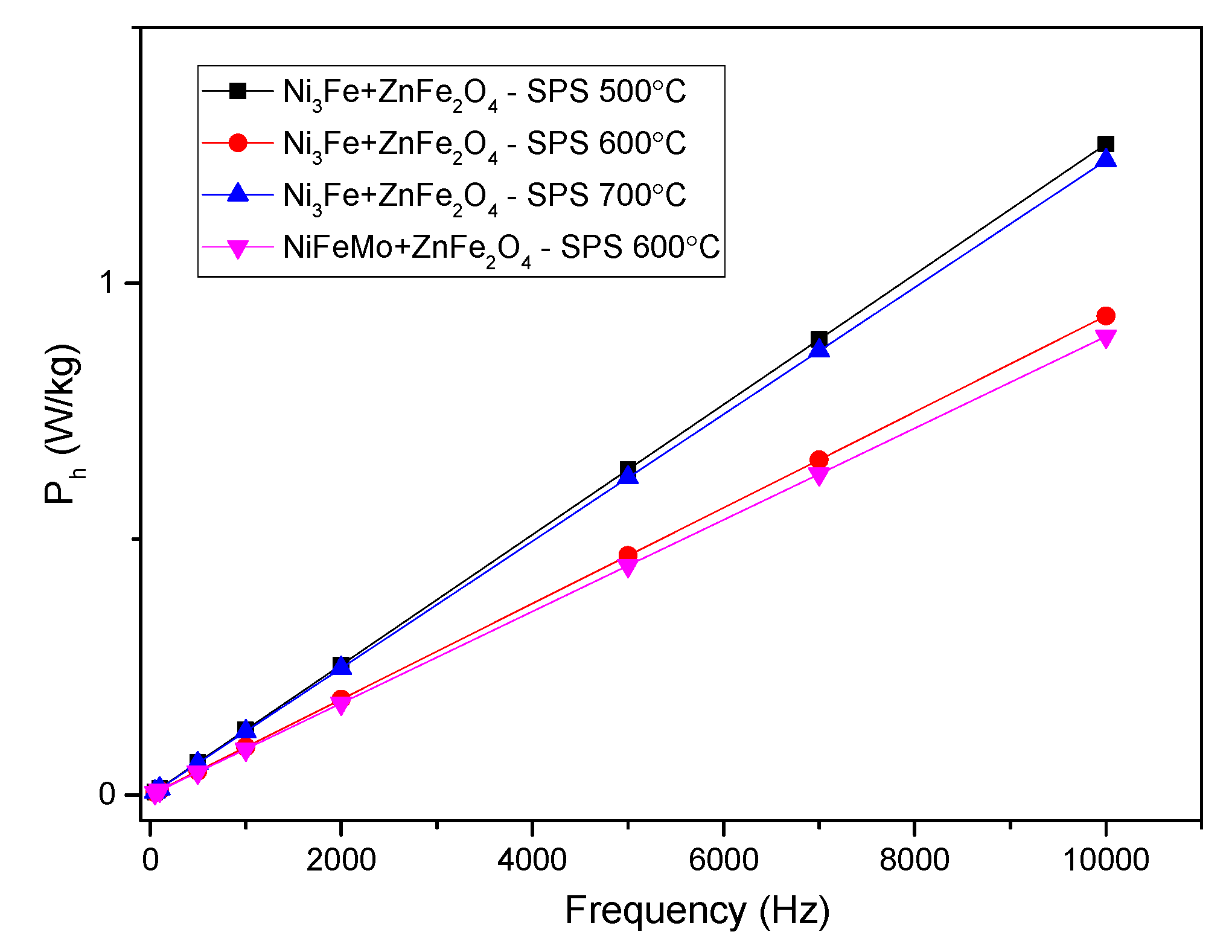 Preprints 111942 g010