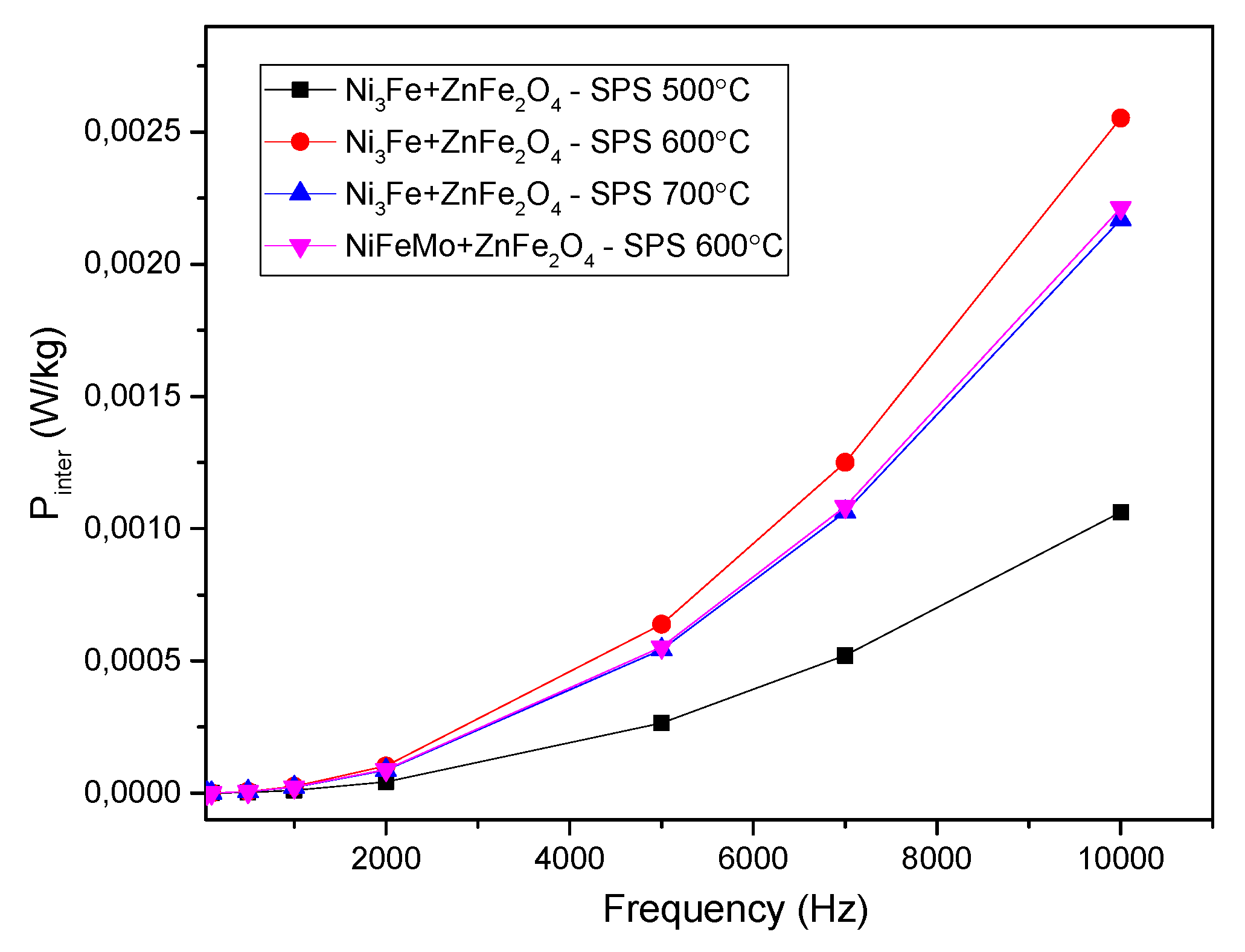 Preprints 111942 g011