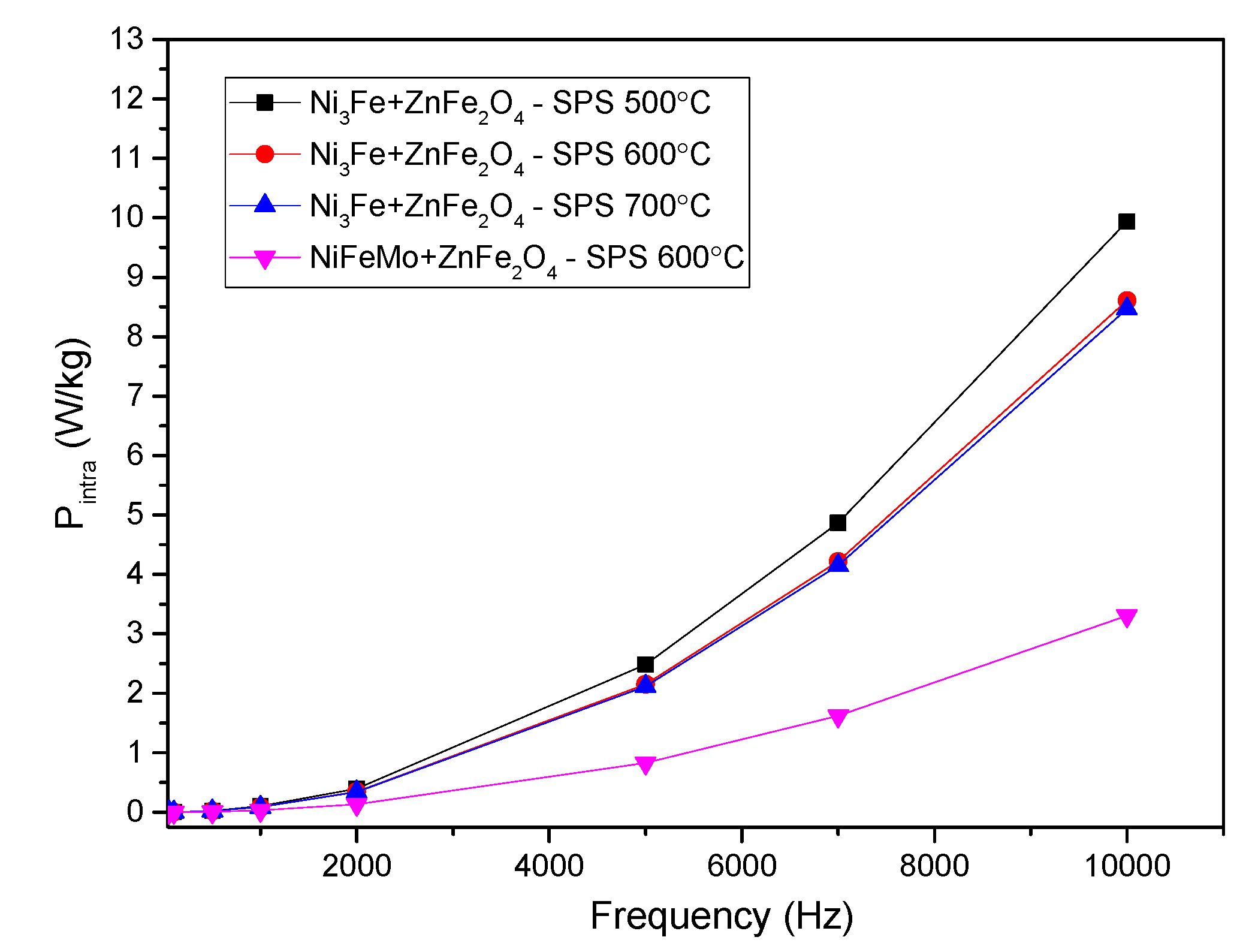 Preprints 111942 g012