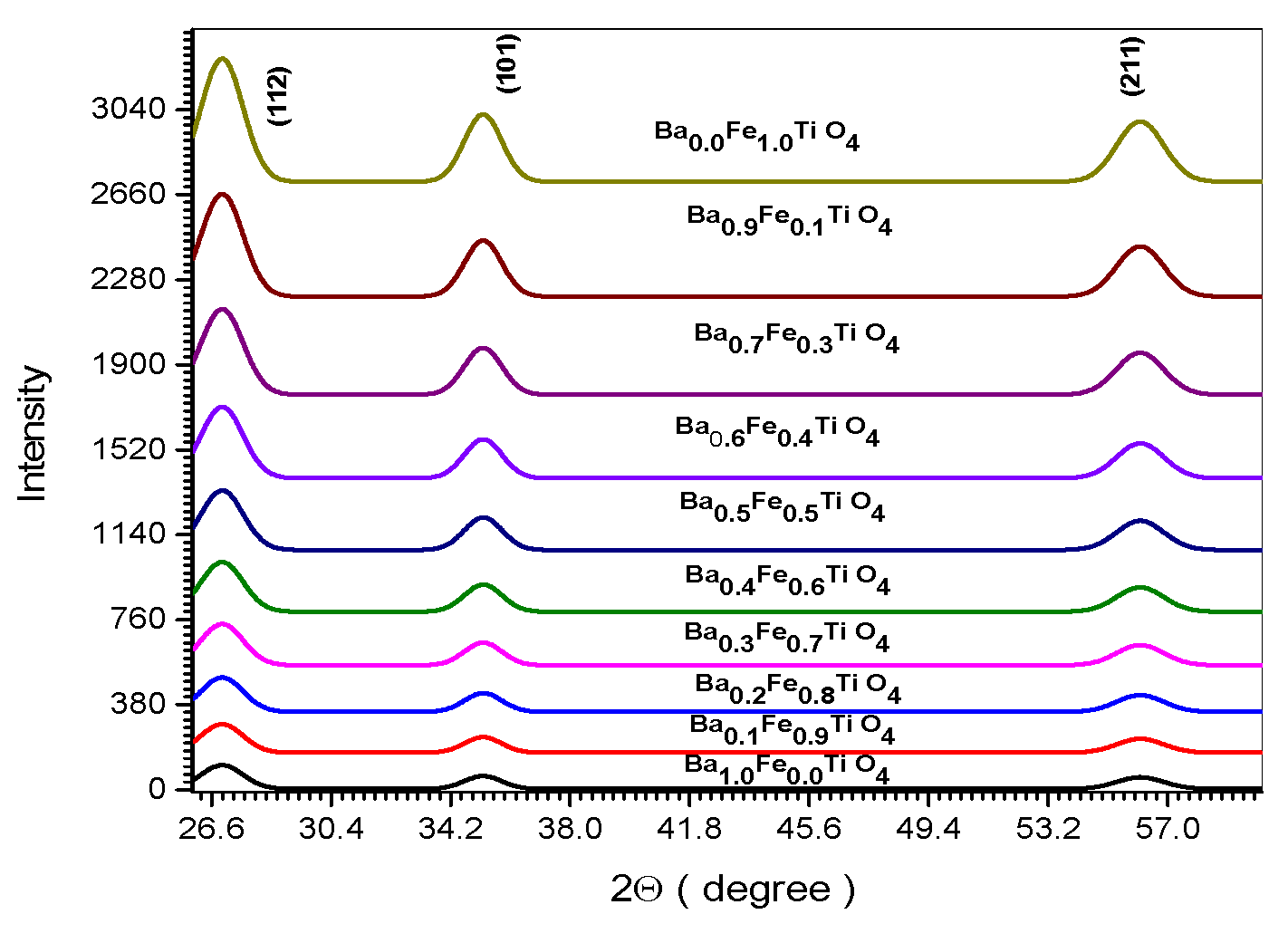 Preprints 98531 g001