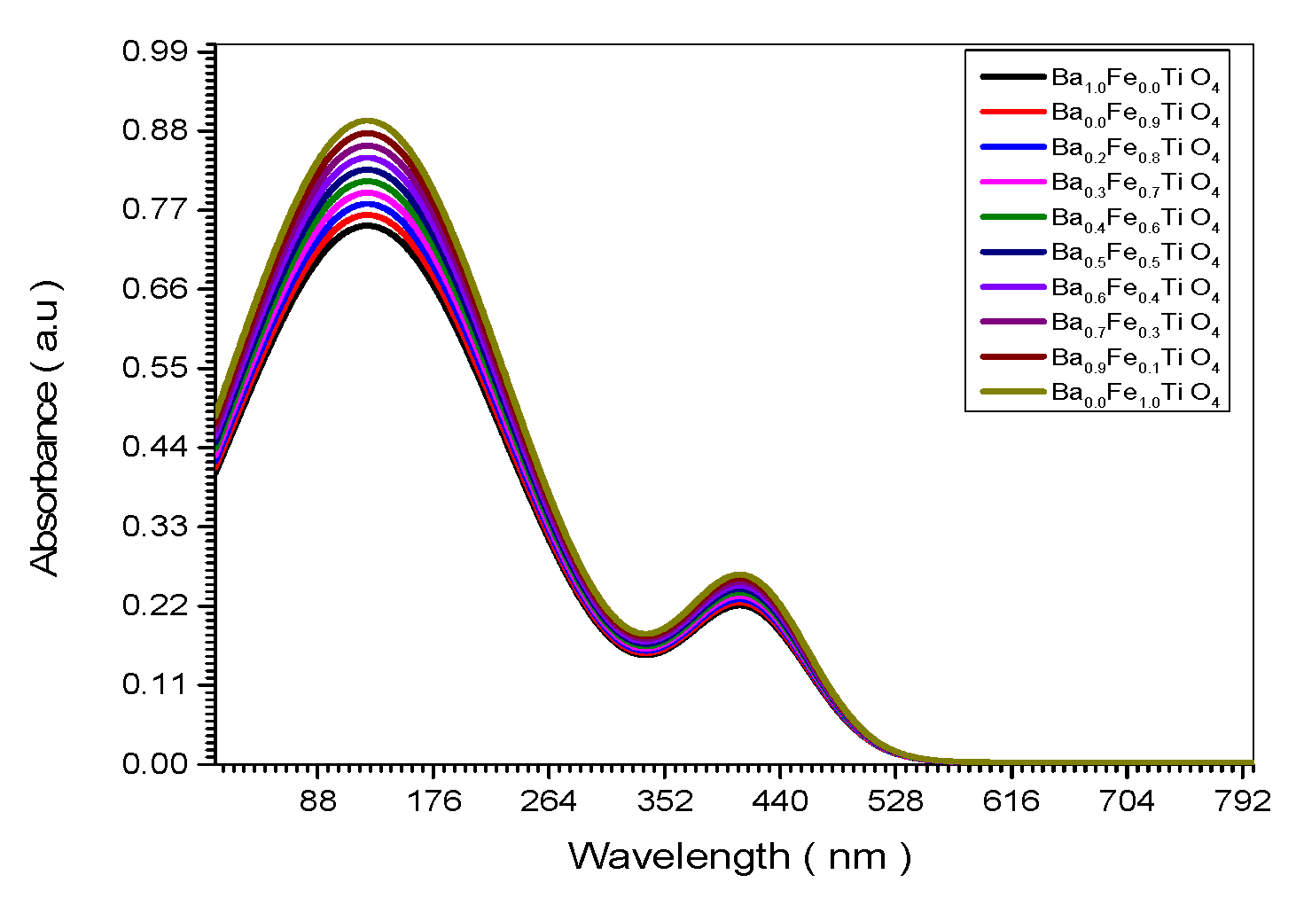 Preprints 98531 g002