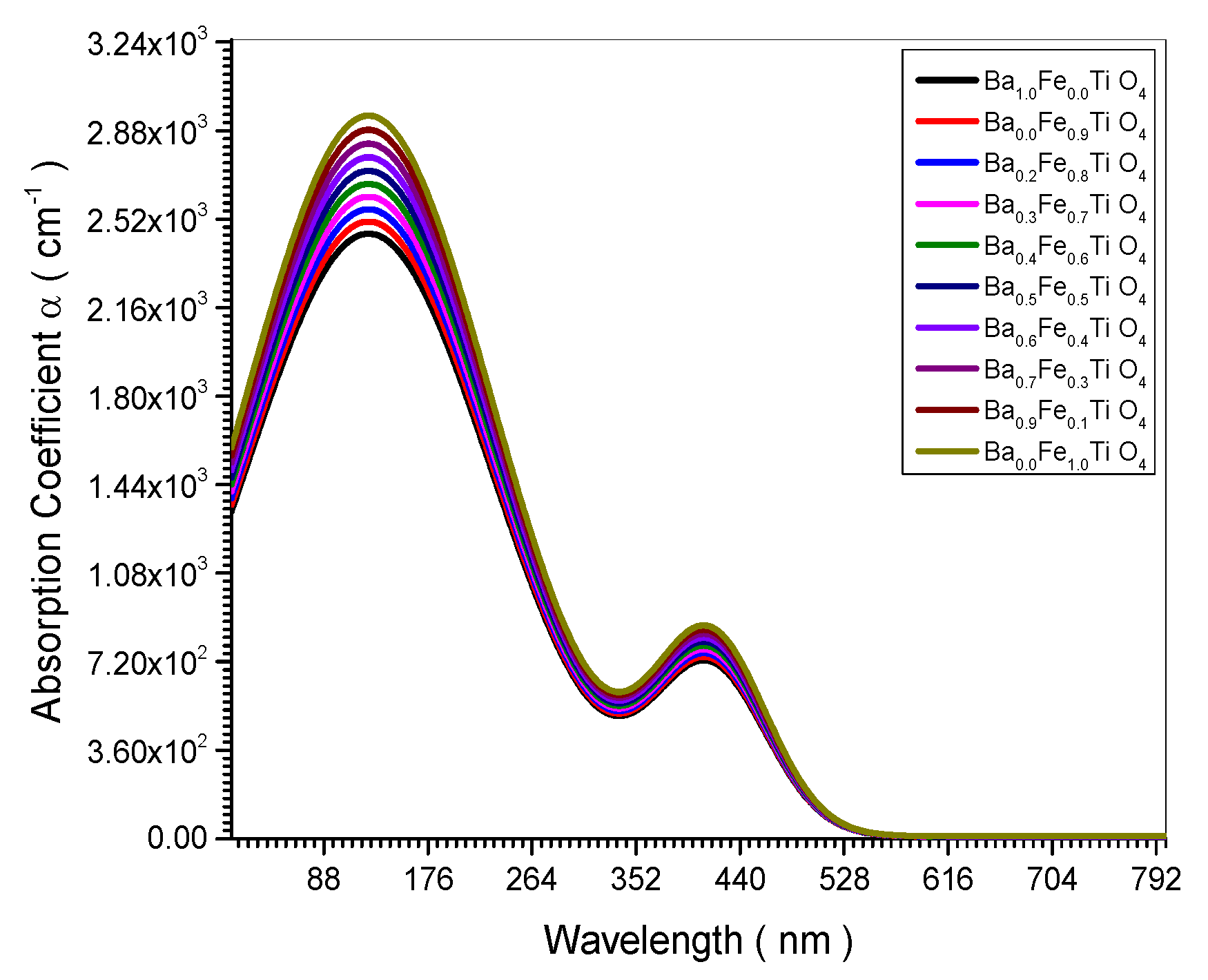 Preprints 98531 g003