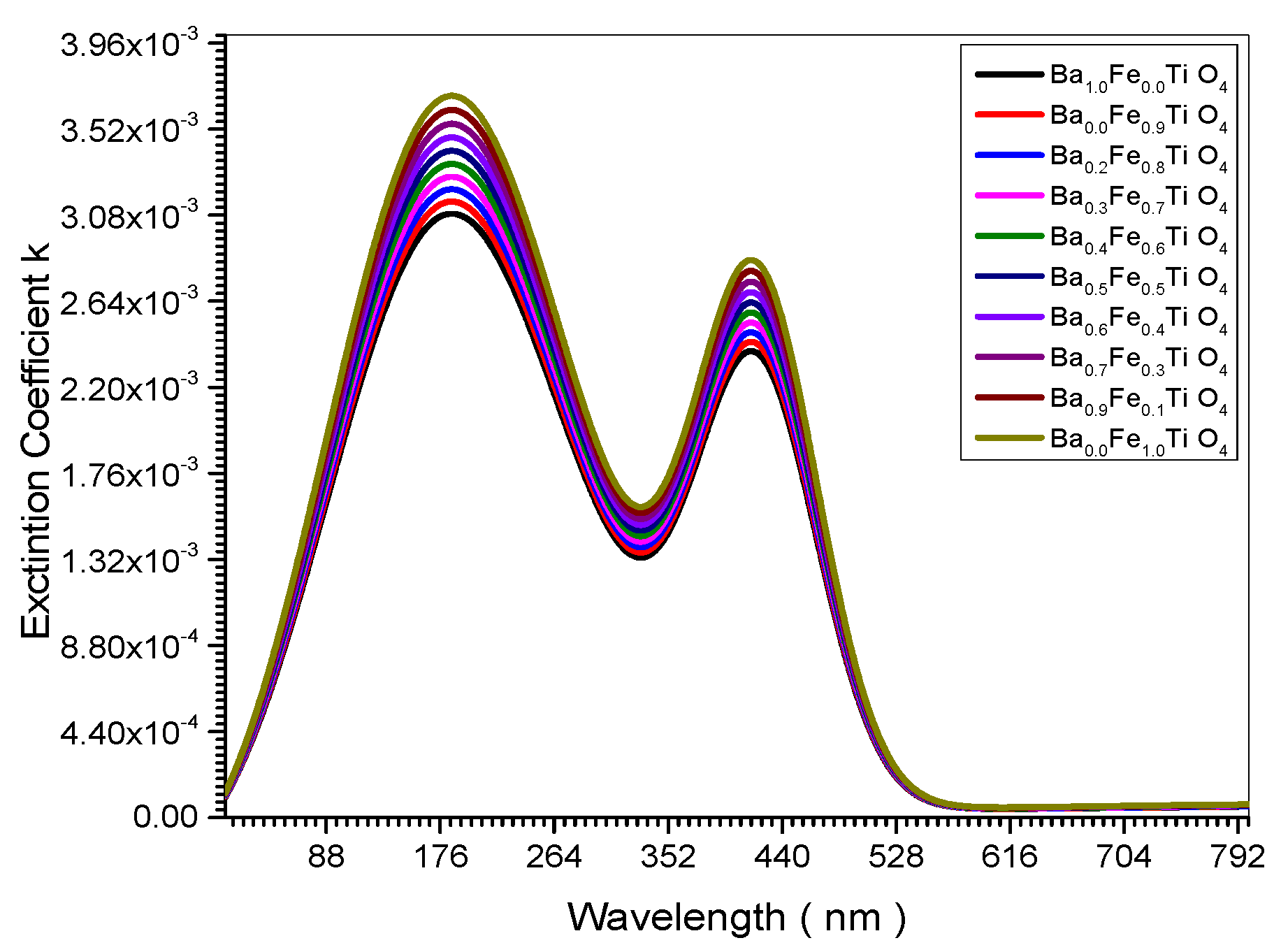 Preprints 98531 g004