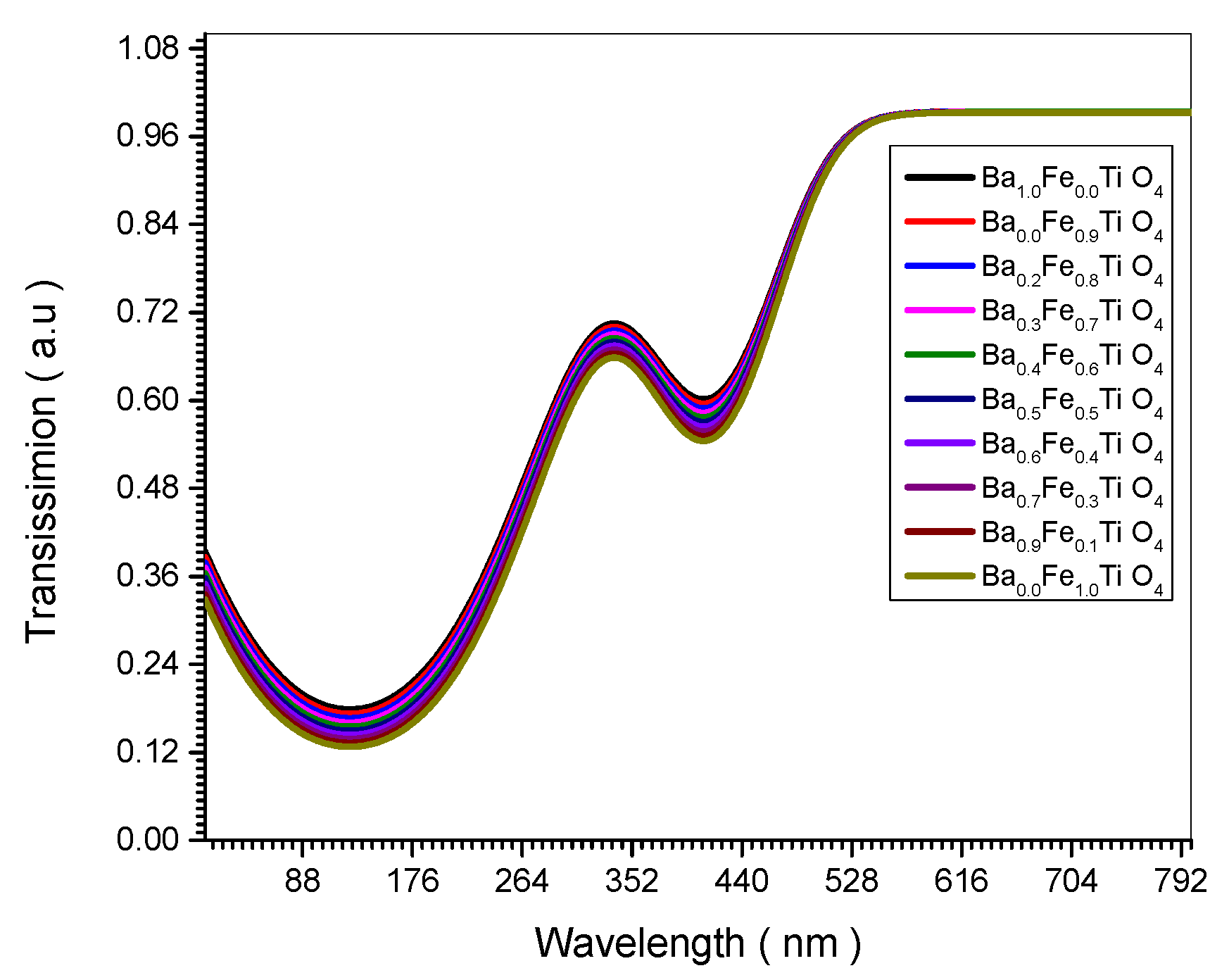 Preprints 98531 g005